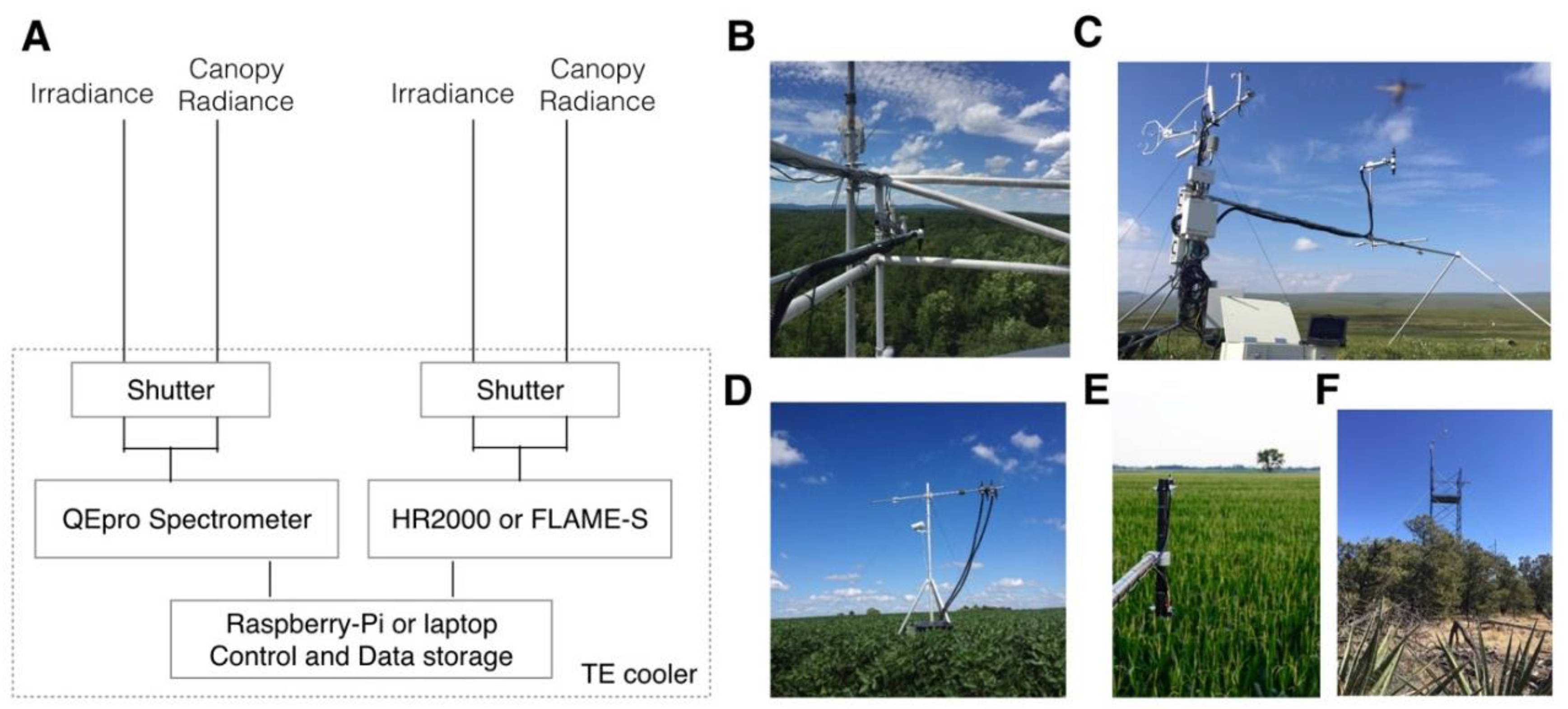 Sensors 18 02063 g001