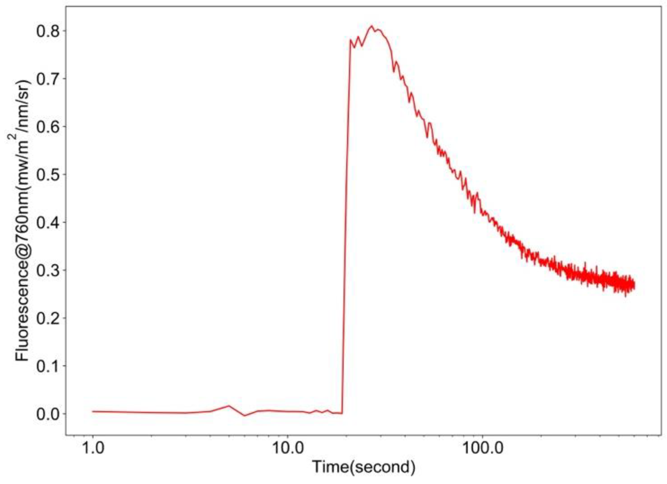 Sensors 18 02063 g005