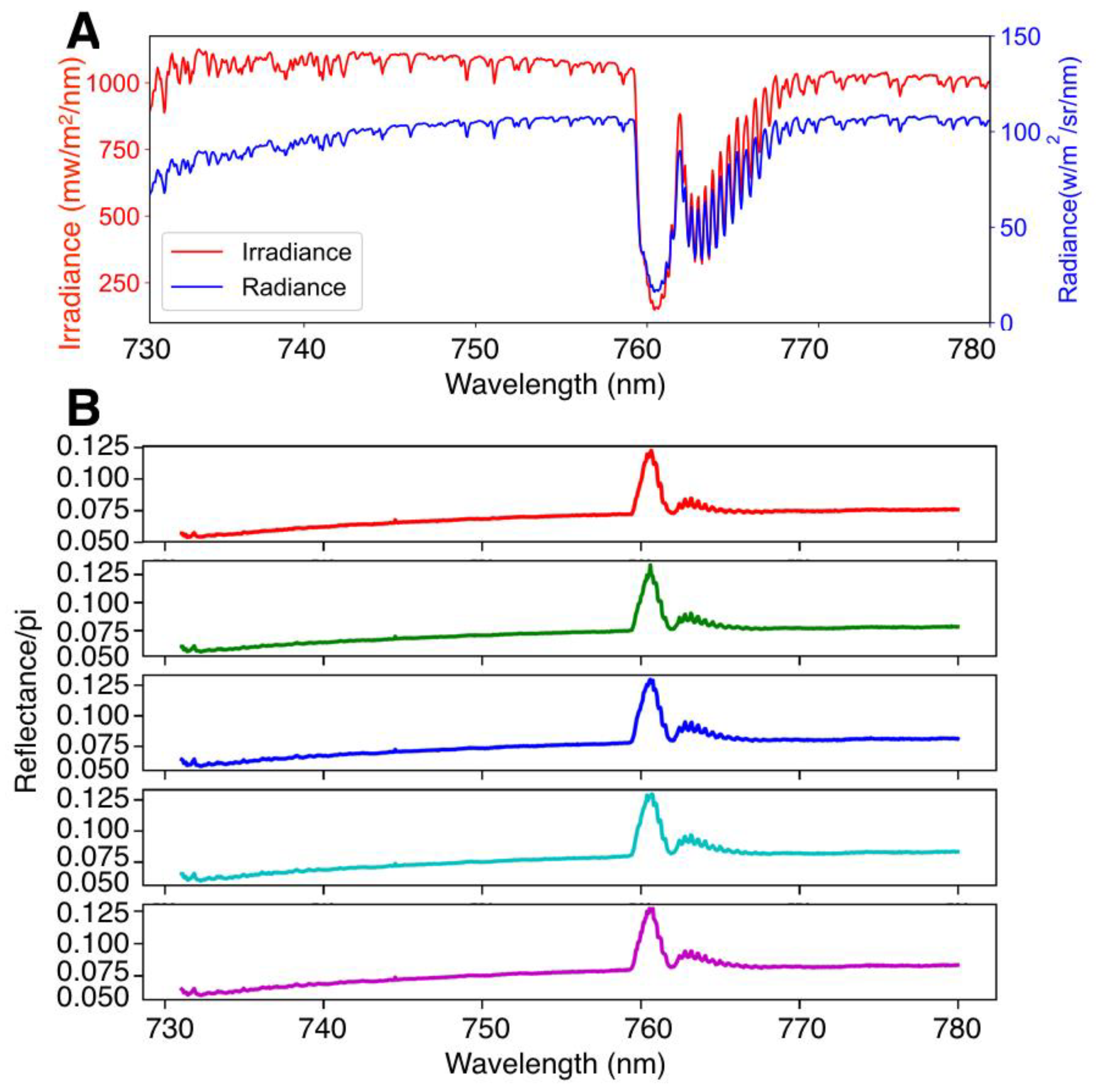 Sensors 18 02063 g006