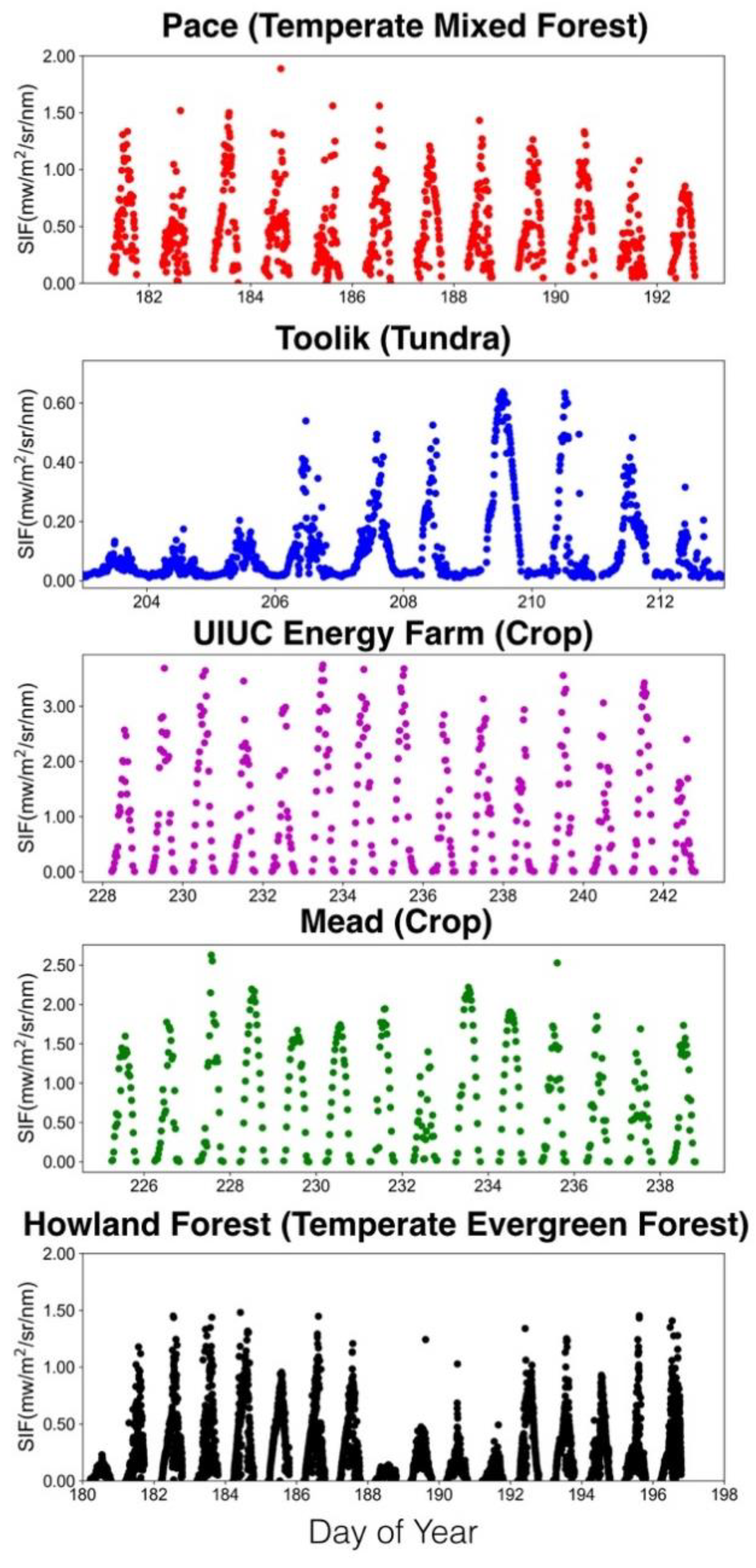 Sensors 18 02063 g008