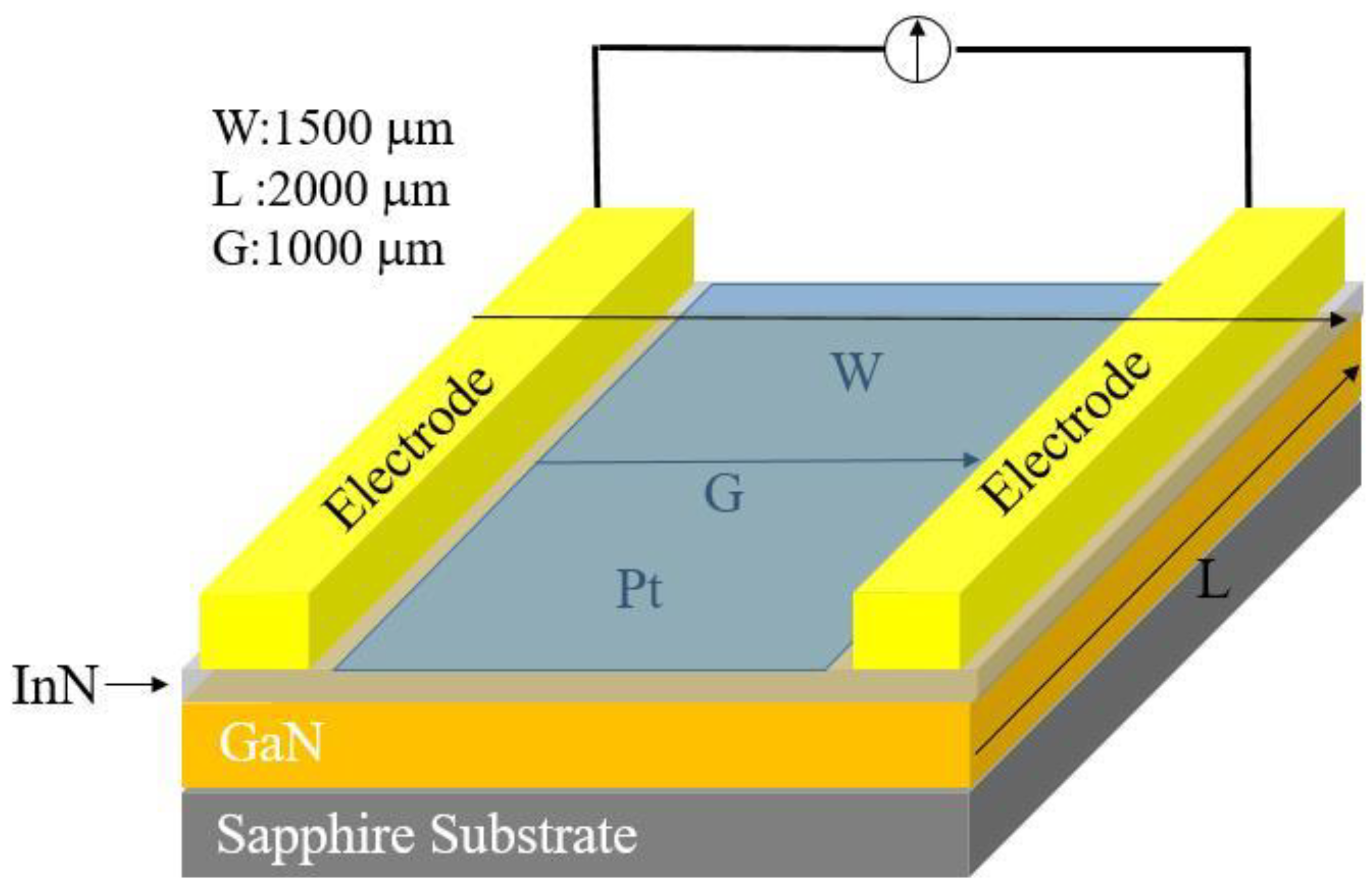 Sensors 18 02065 g003 Sensors 18 02065 g003