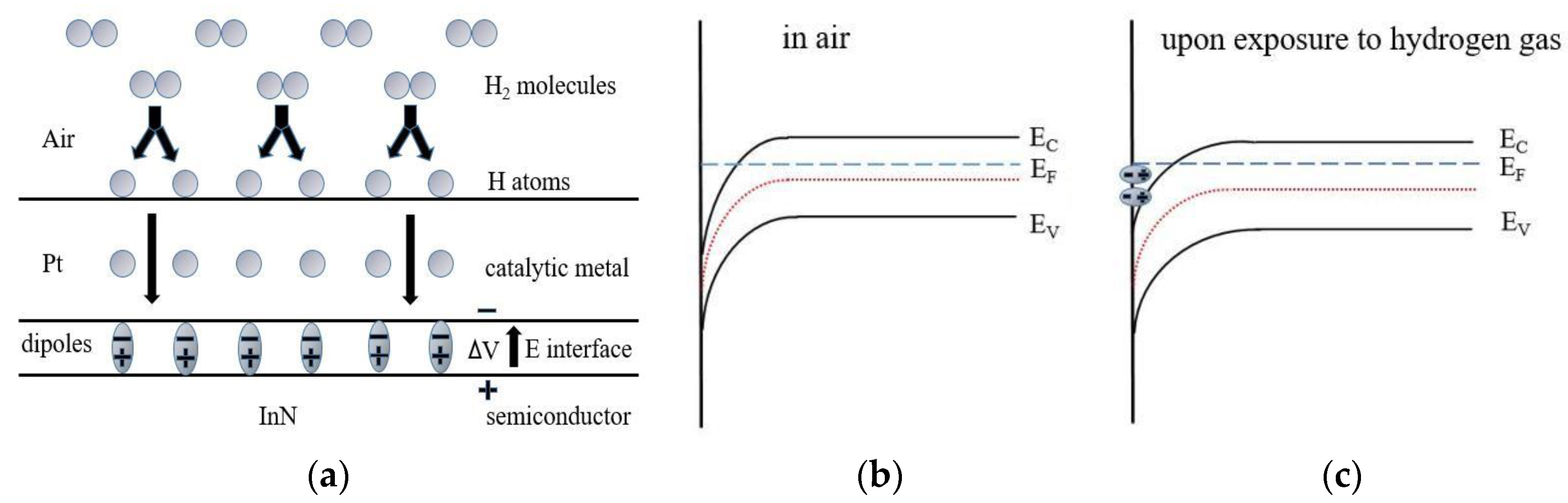 Sensors 18 02065 g004 Sensors 18 02065 g004