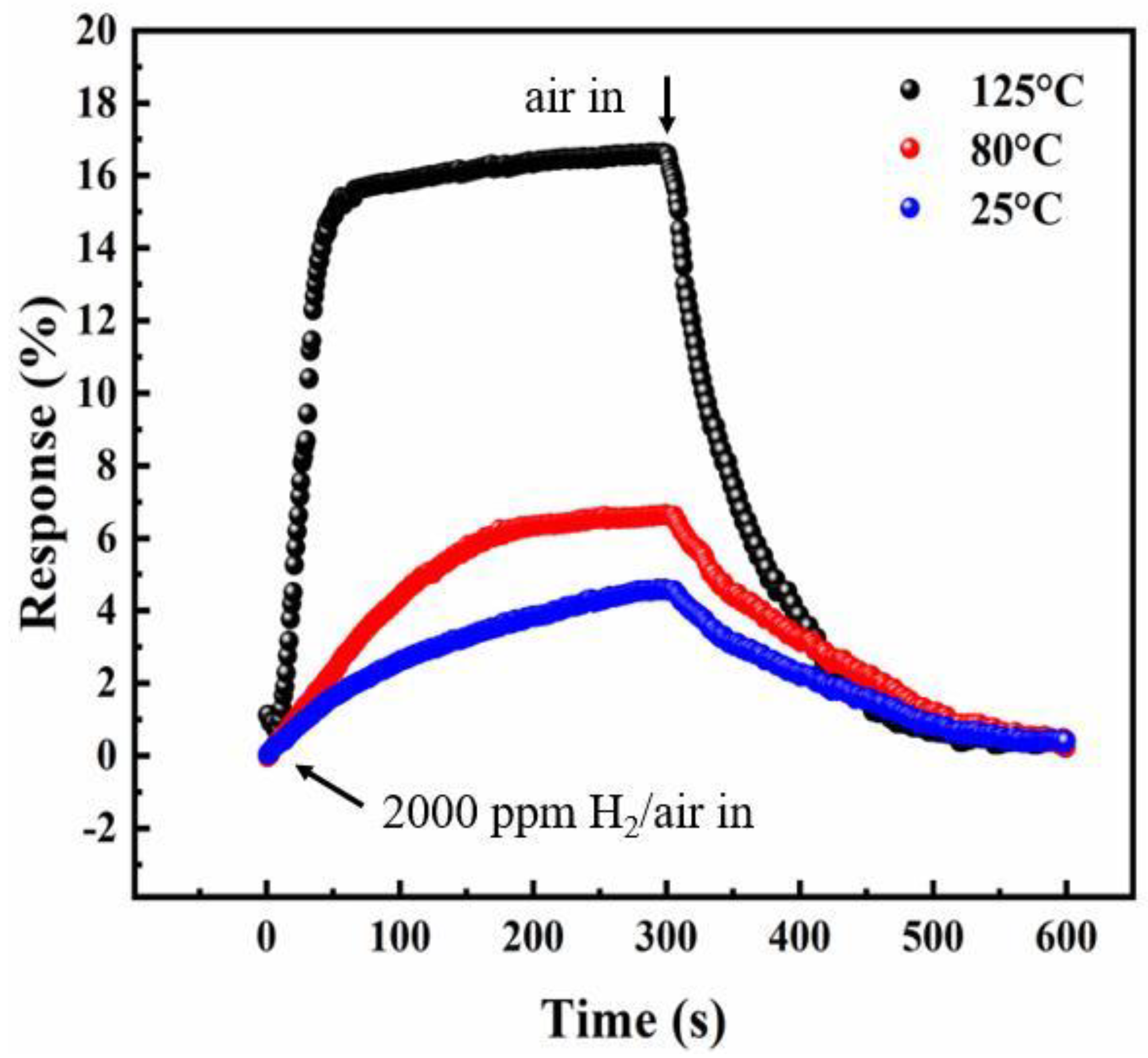 Sensors 18 02065 g005 Sensors 18 02065 g005