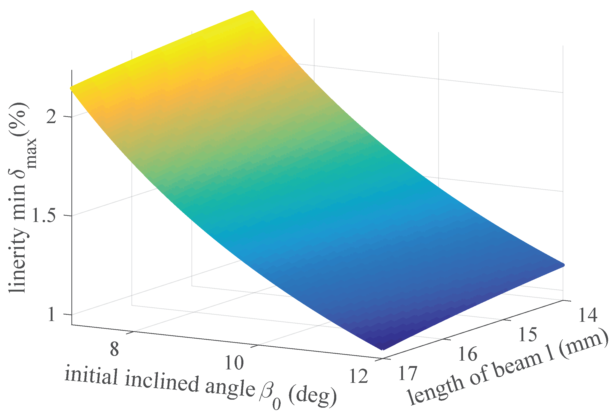 Sensors 18 02067 g005 Sensors 18 02067 g005