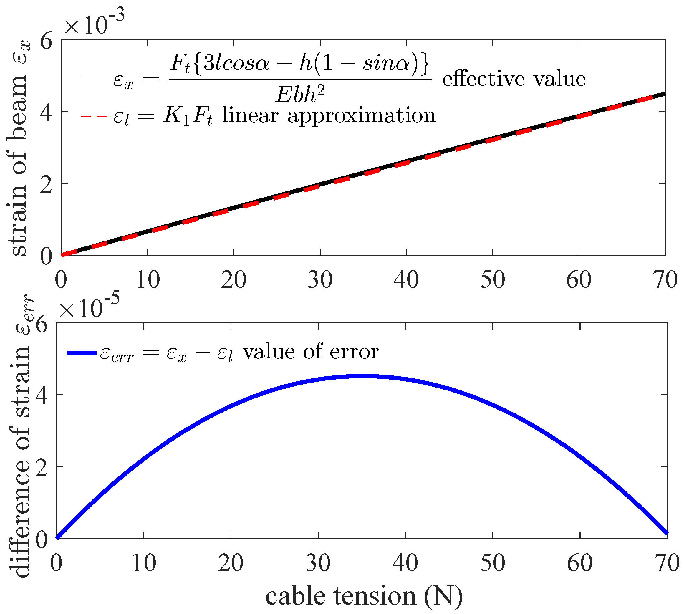 Sensors 18 02067 g008 Sensors 18 02067 g008