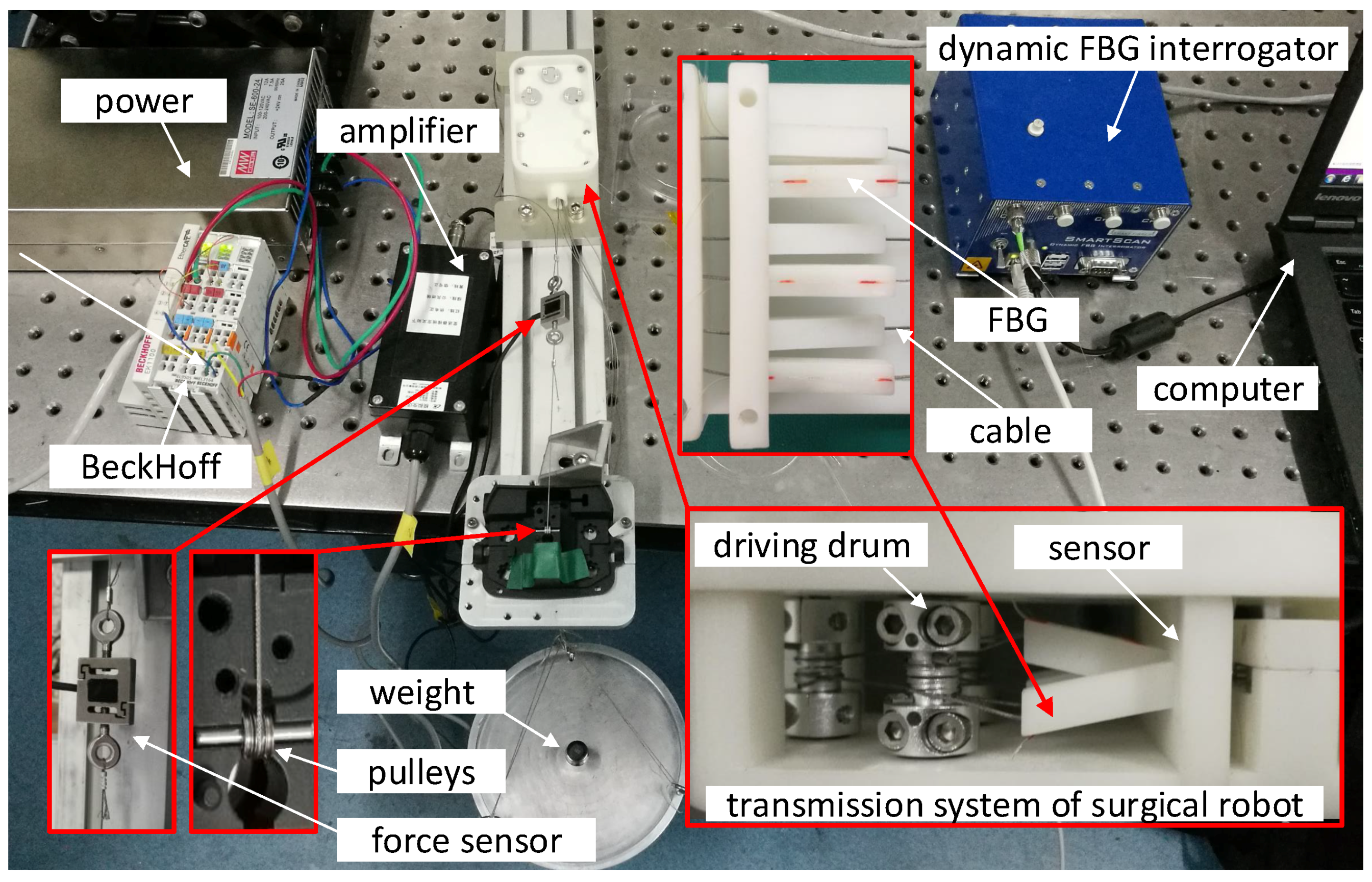 Sensors 18 02067 g013 Sensors 18 02067 g013