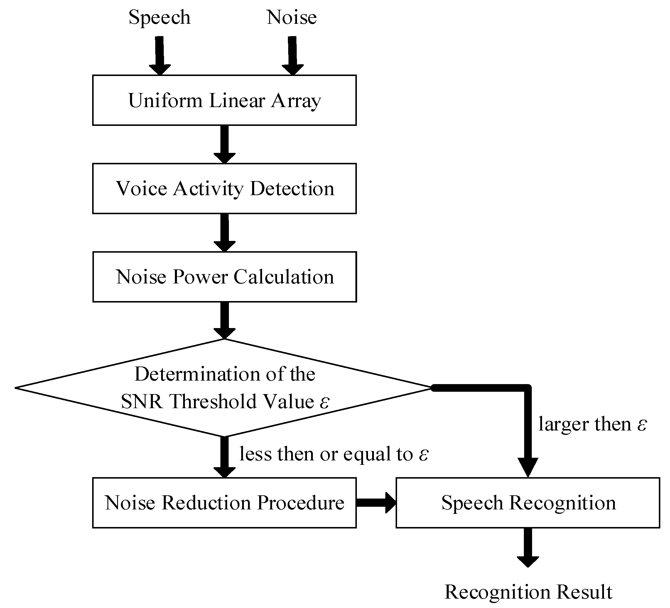 Sensors 18 02068 g002 Sensors 18 02068 g002