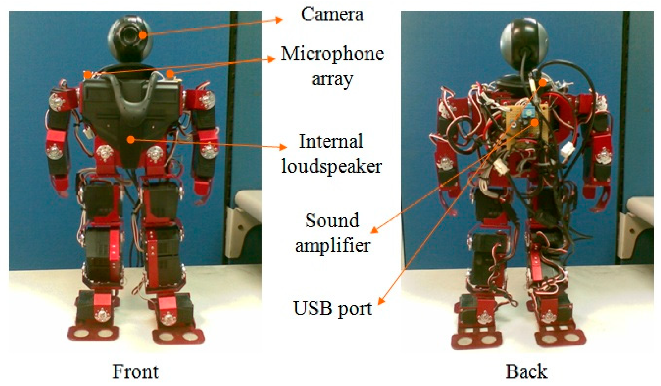 Sensors 18 02068 g003 Sensors 18 02068 g003