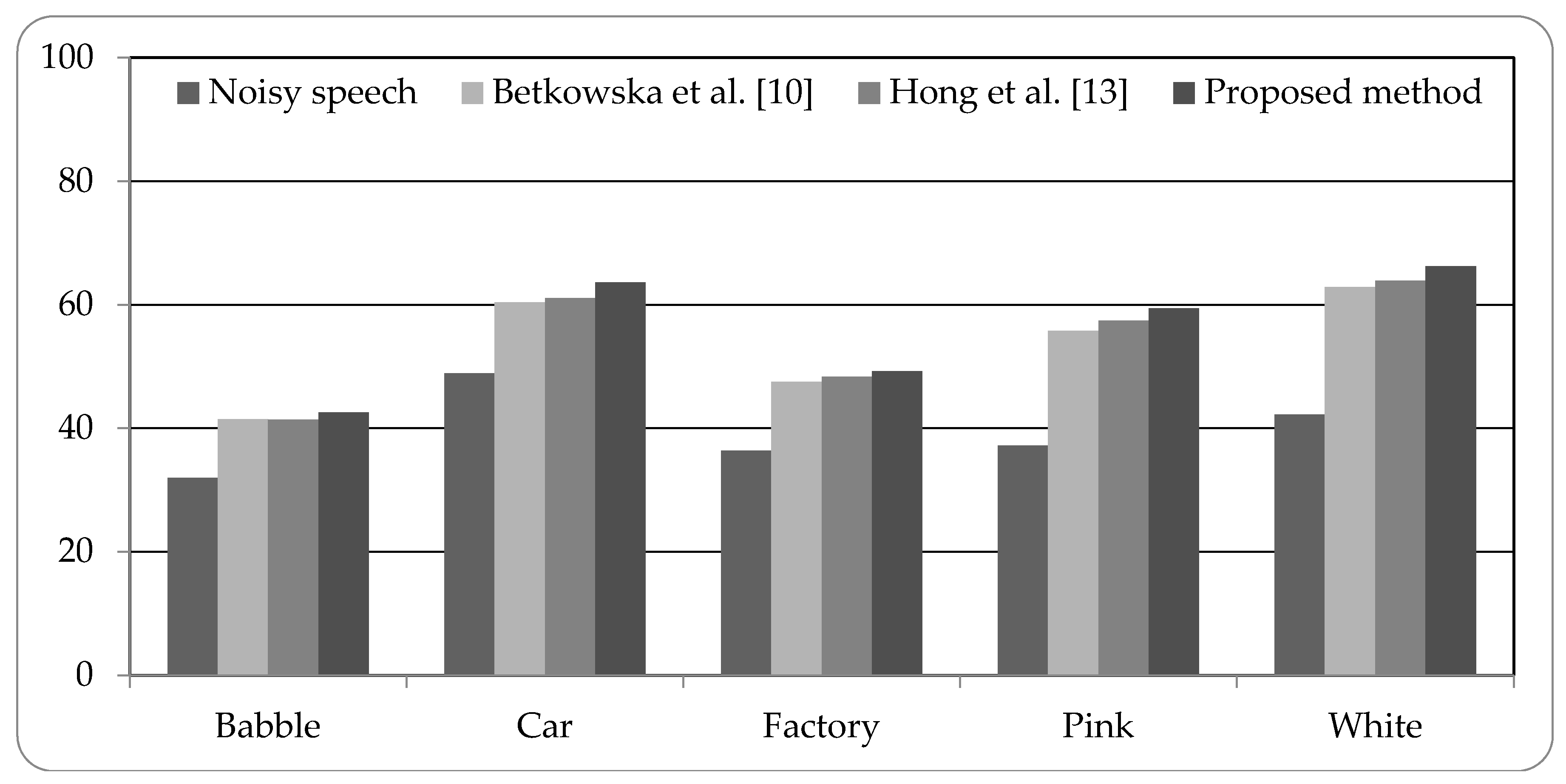 Sensors 18 02068 g005 Sensors 18 02068 g005