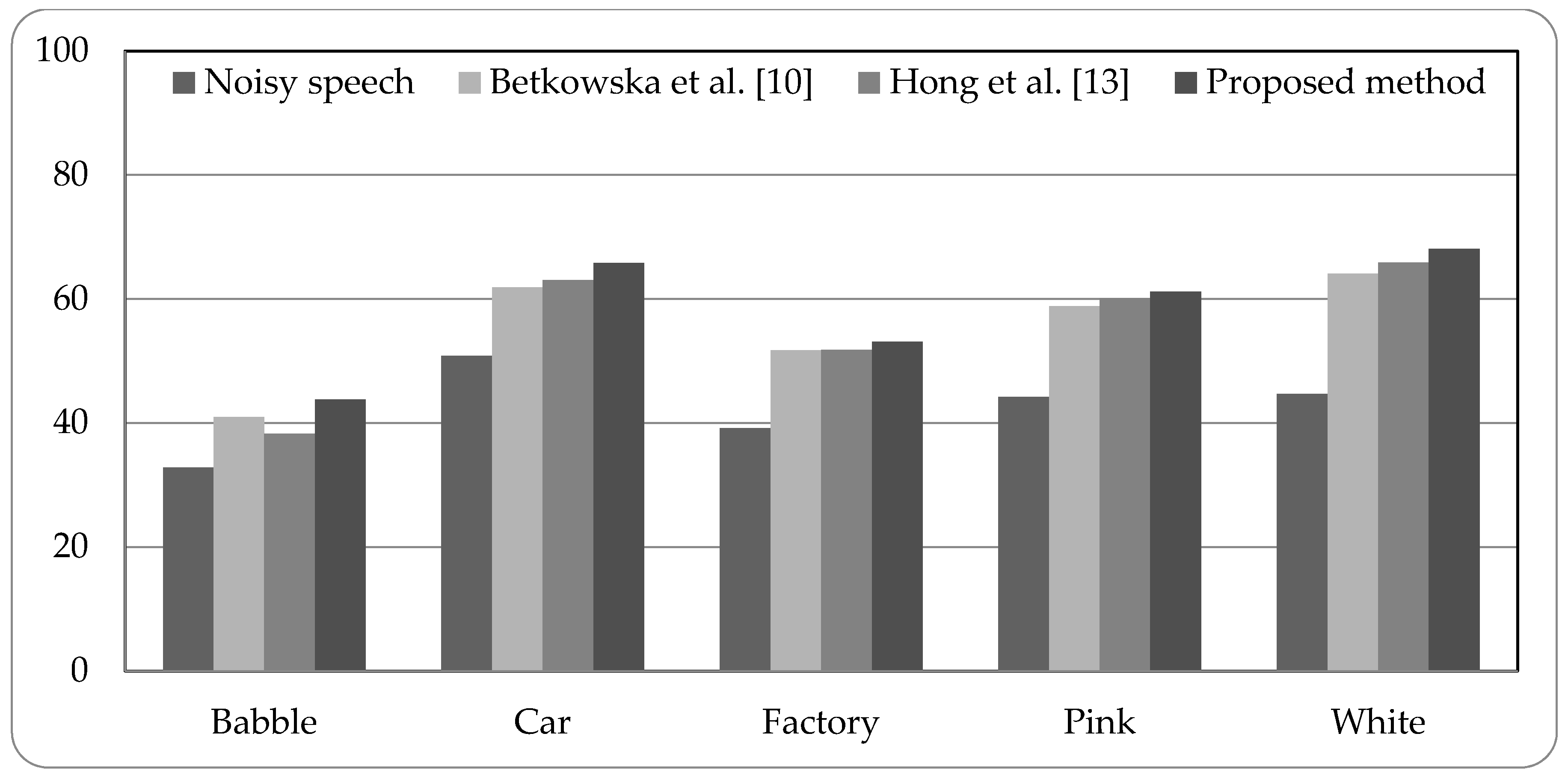 Sensors 18 02068 g006 Sensors 18 02068 g006