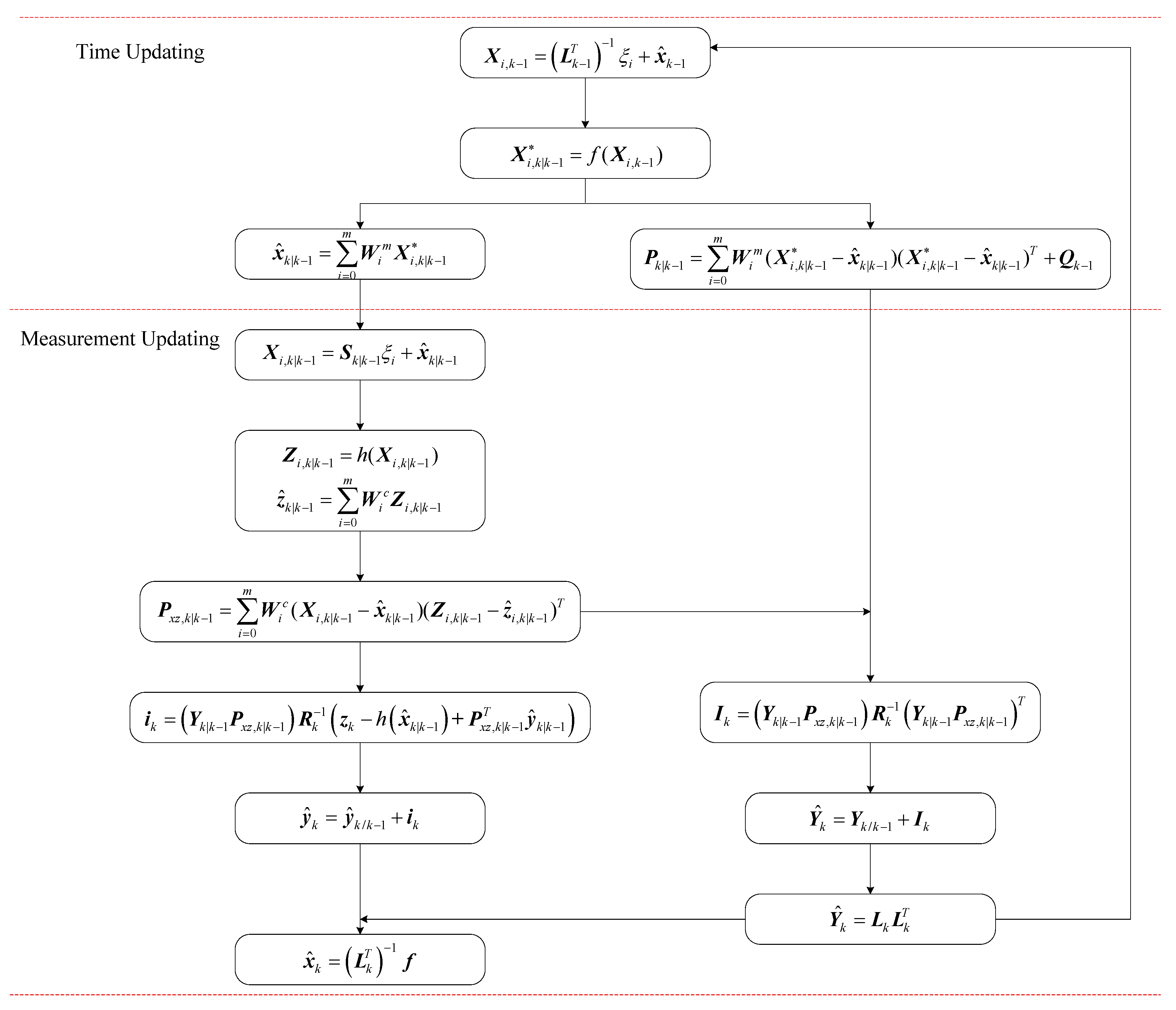 Sensors 18 02069 g001