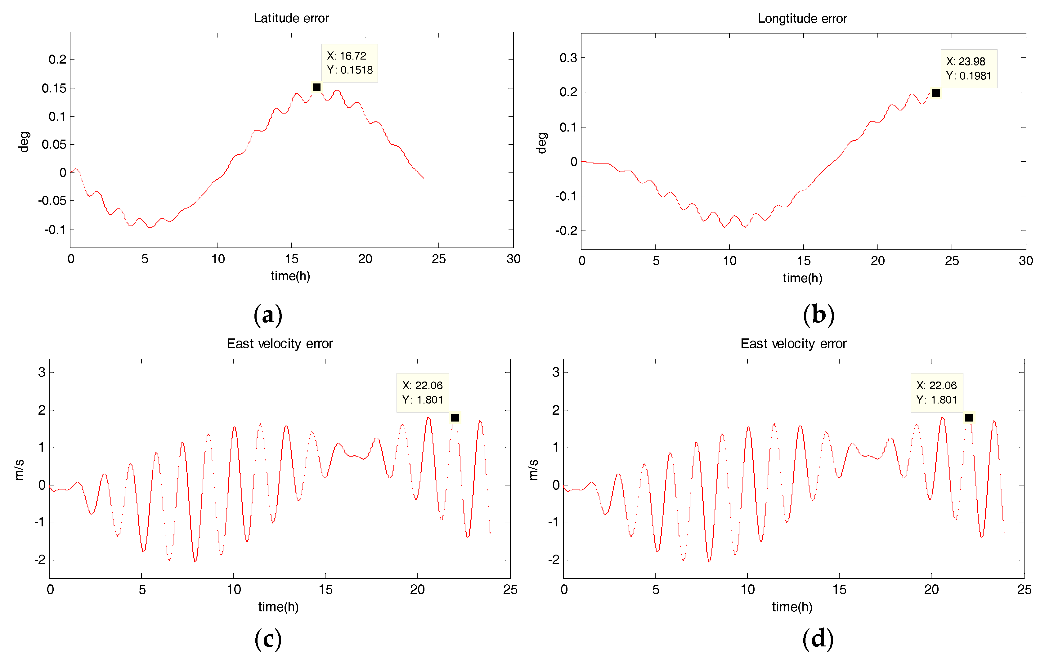 Sensors 18 02069 g002