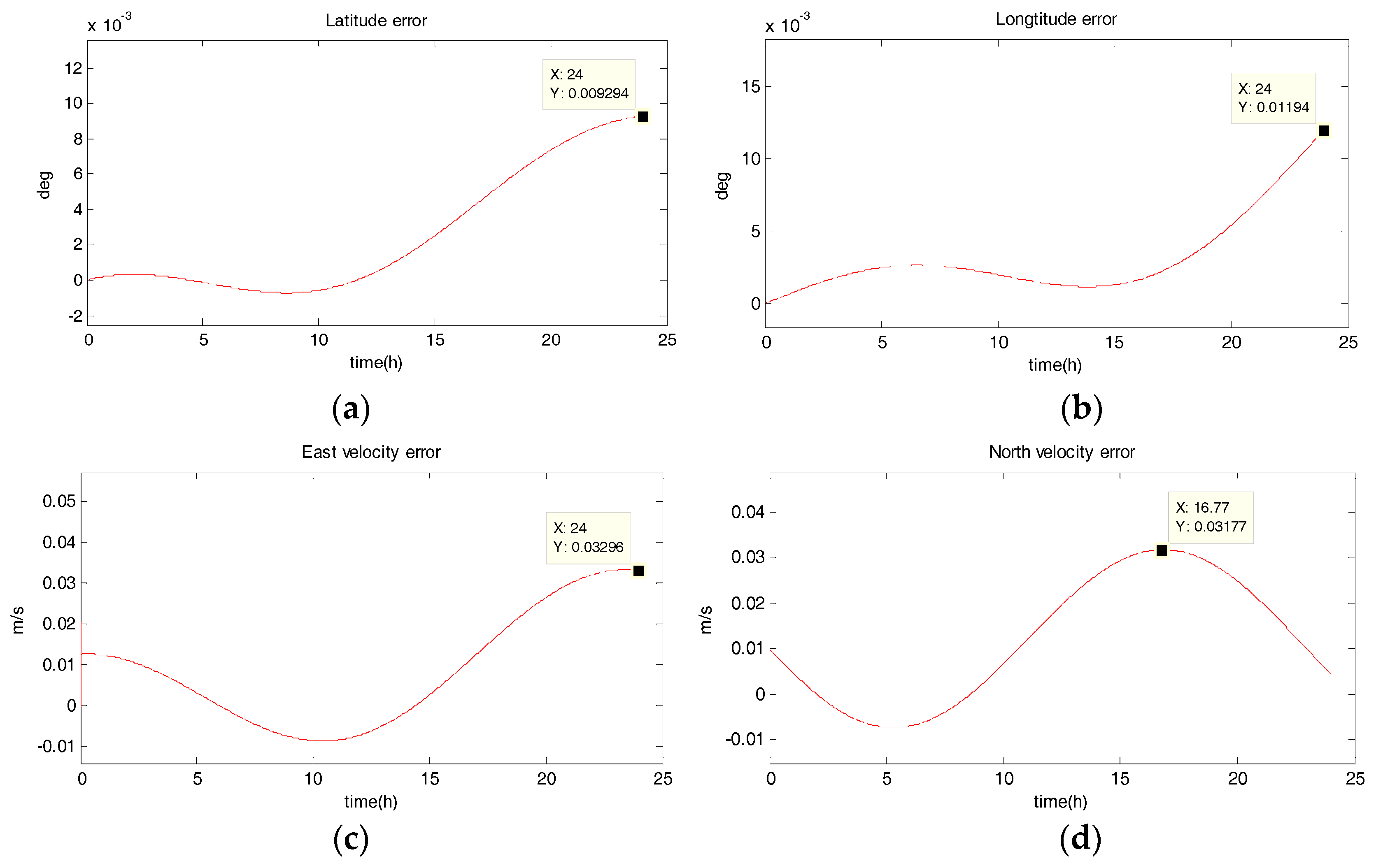 Sensors 18 02069 g003