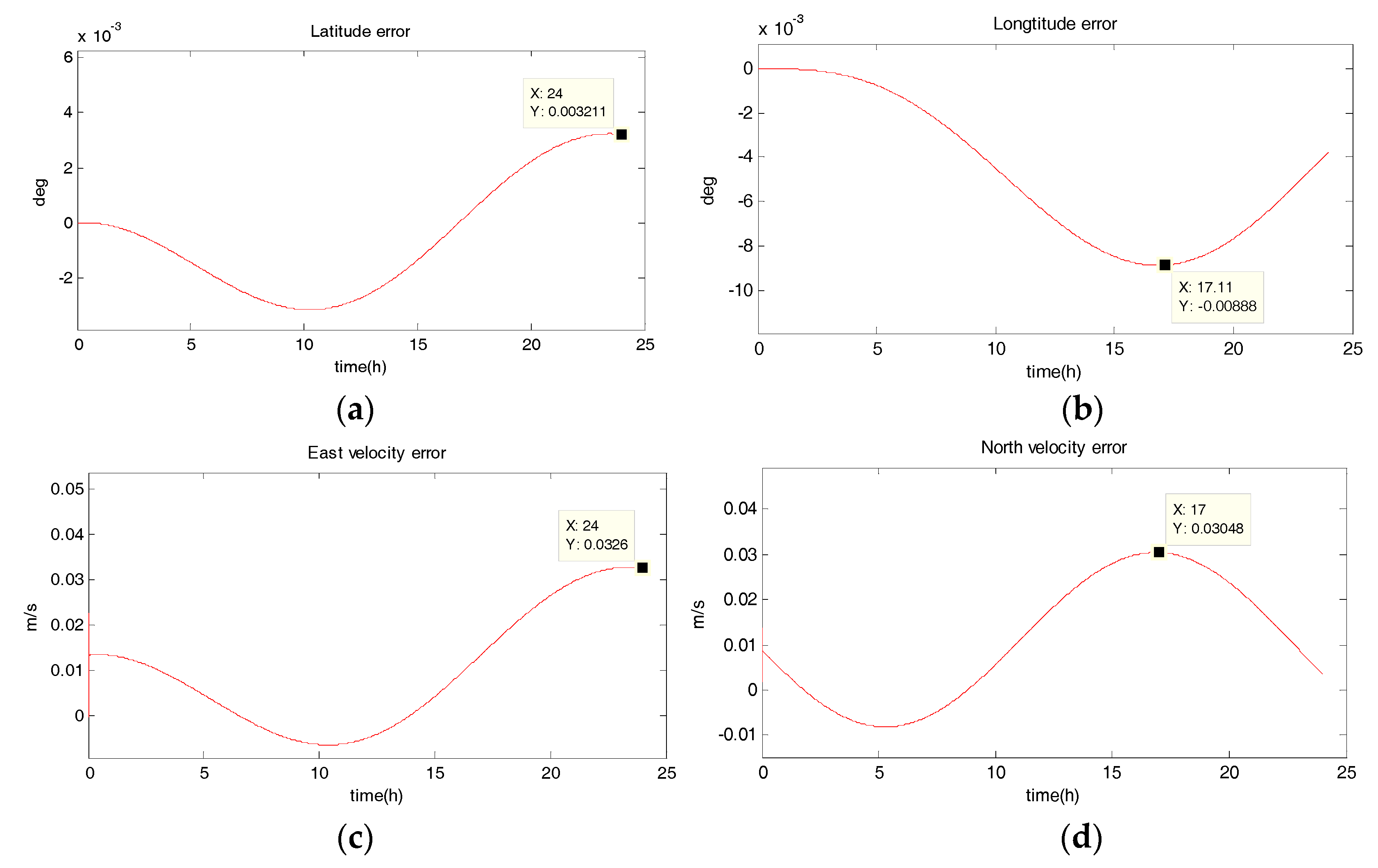 Sensors 18 02069 g004