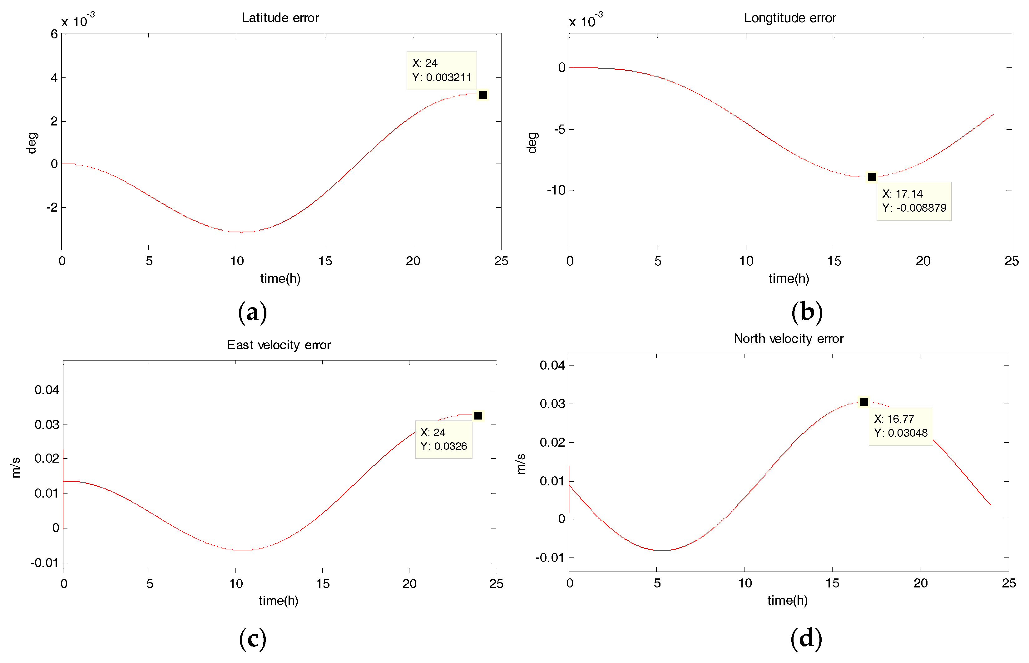 Sensors 18 02069 g005