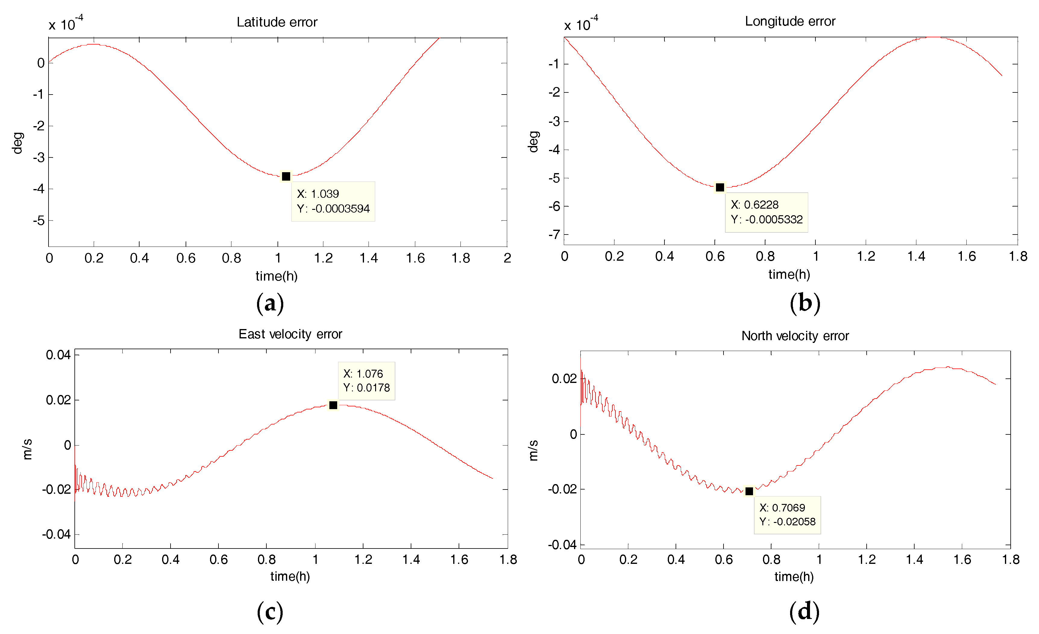 Sensors 18 02069 g007