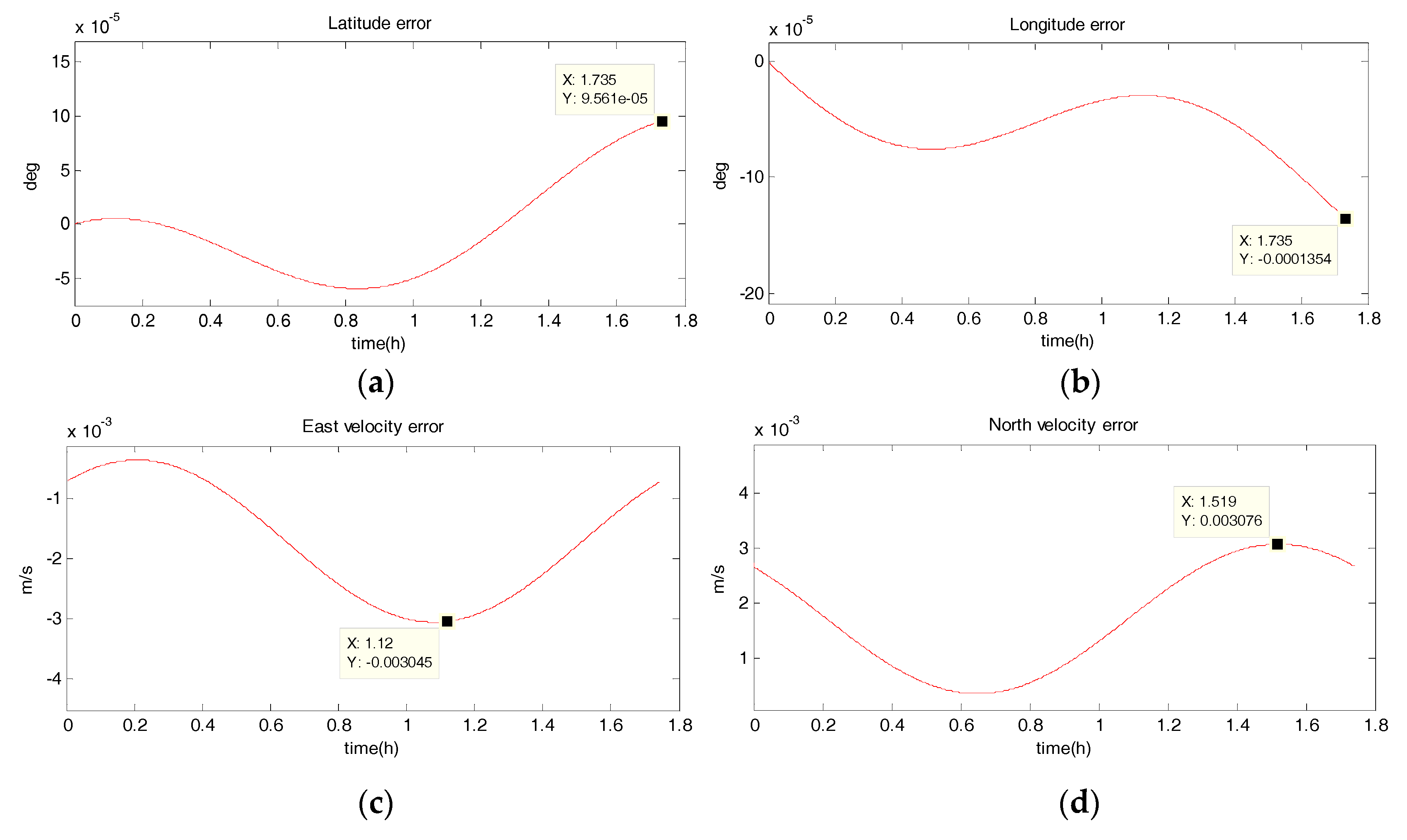 Sensors 18 02069 g008