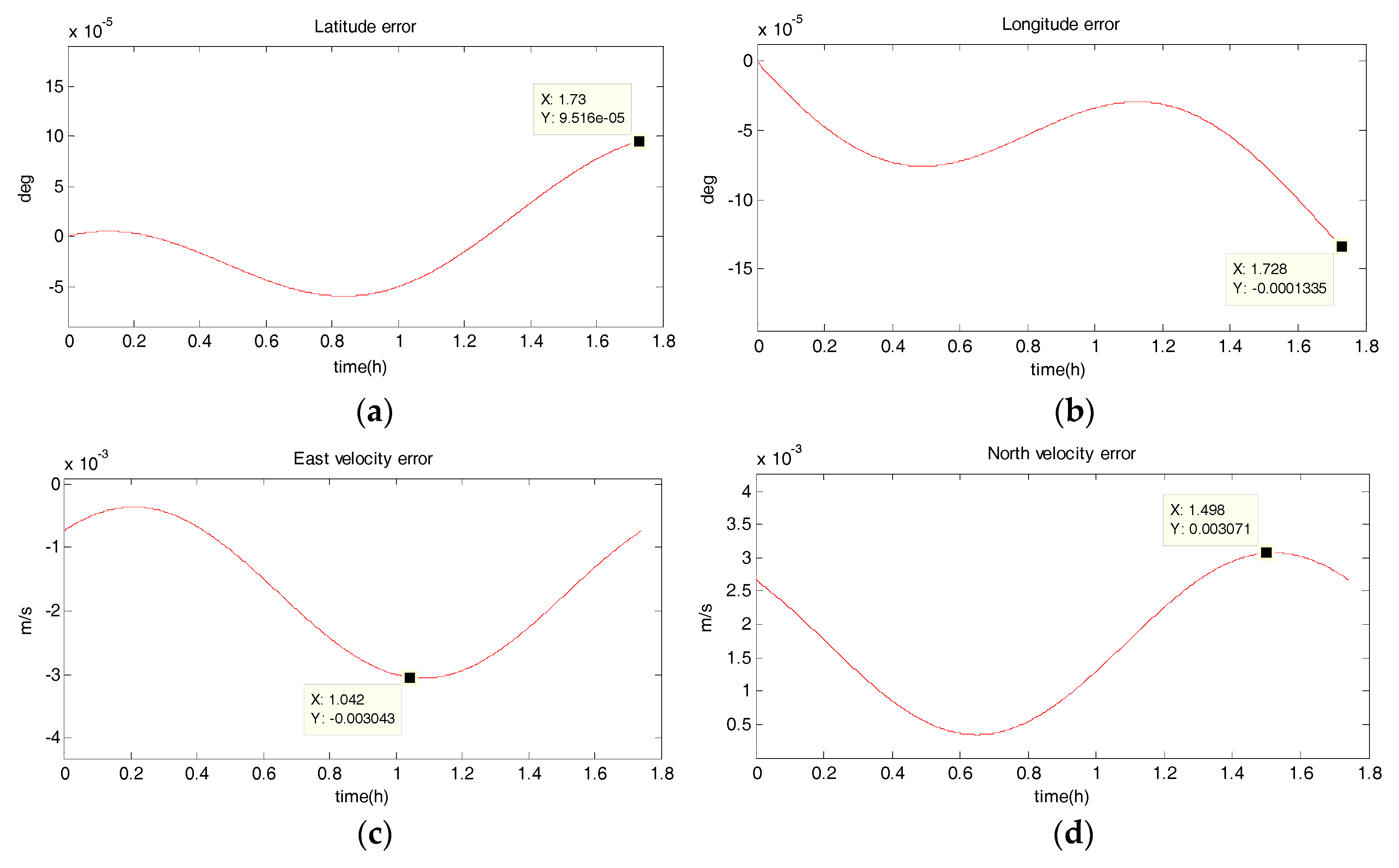 Sensors 18 02069 g009
