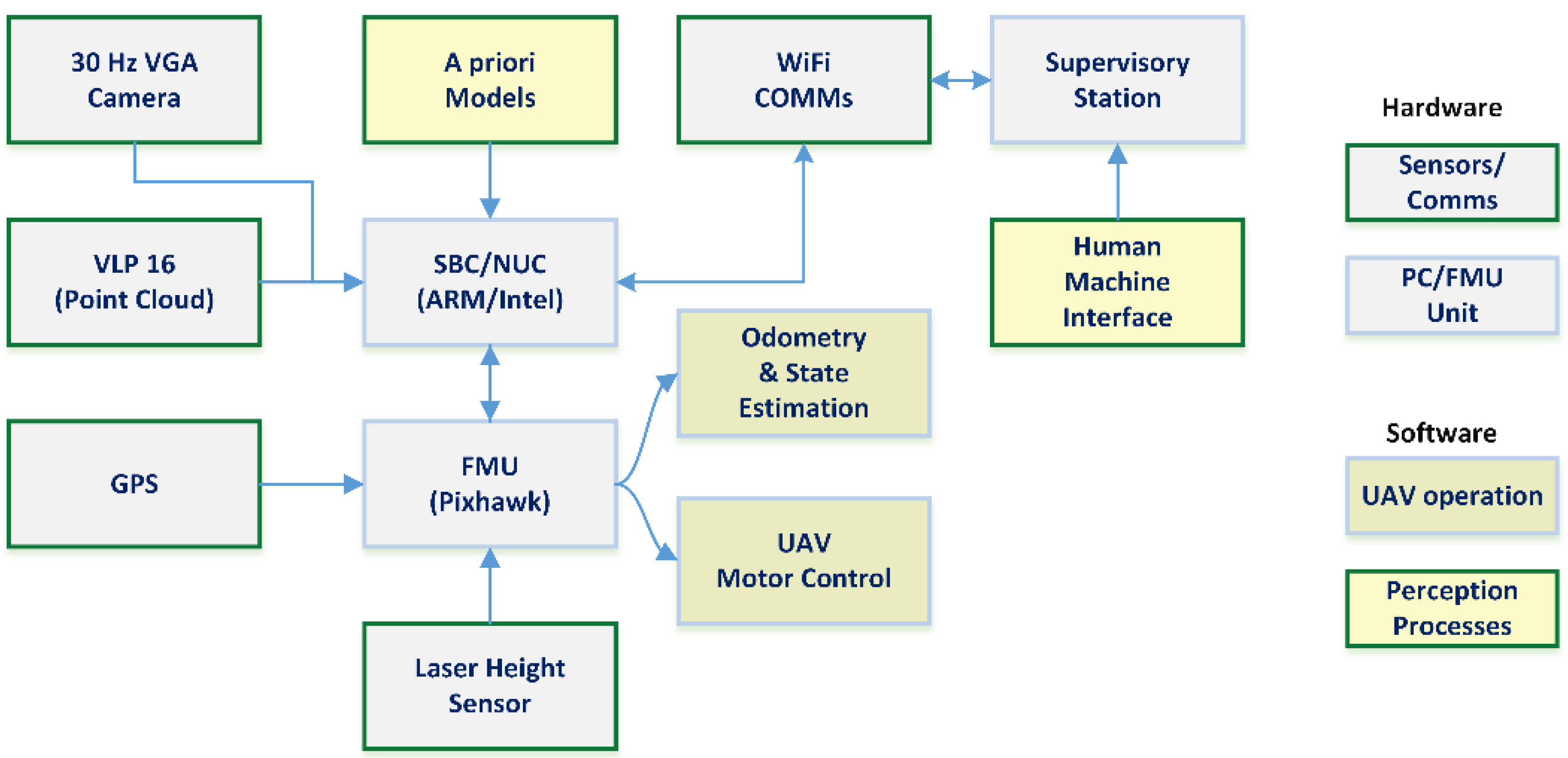 Sensors Free Full Text Uav Visual And Laser Sensors Fusion For Detection And Positioning In Industrial Applications Html