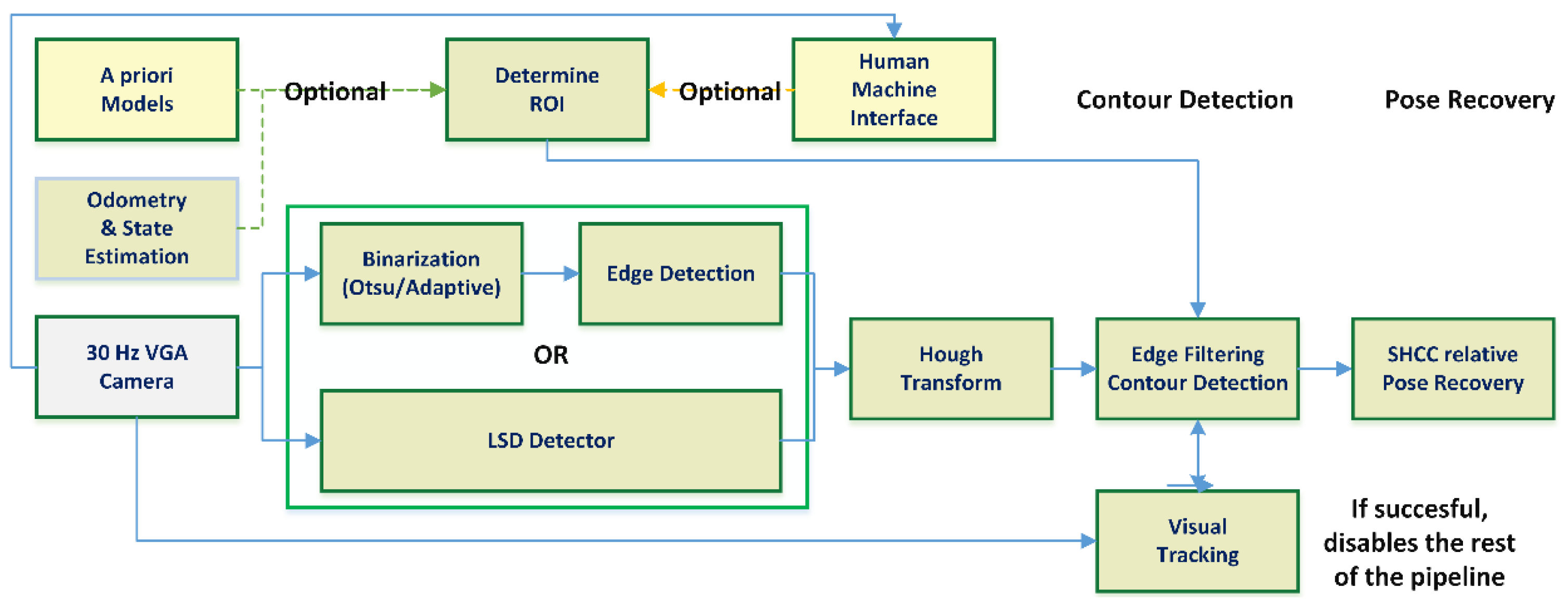 Sensors 18 02071 g008