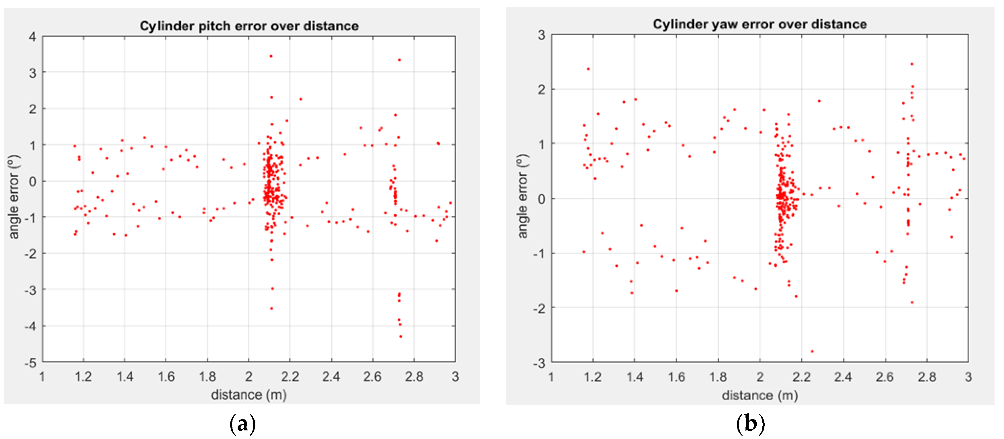 Sensors 18 02071 g013