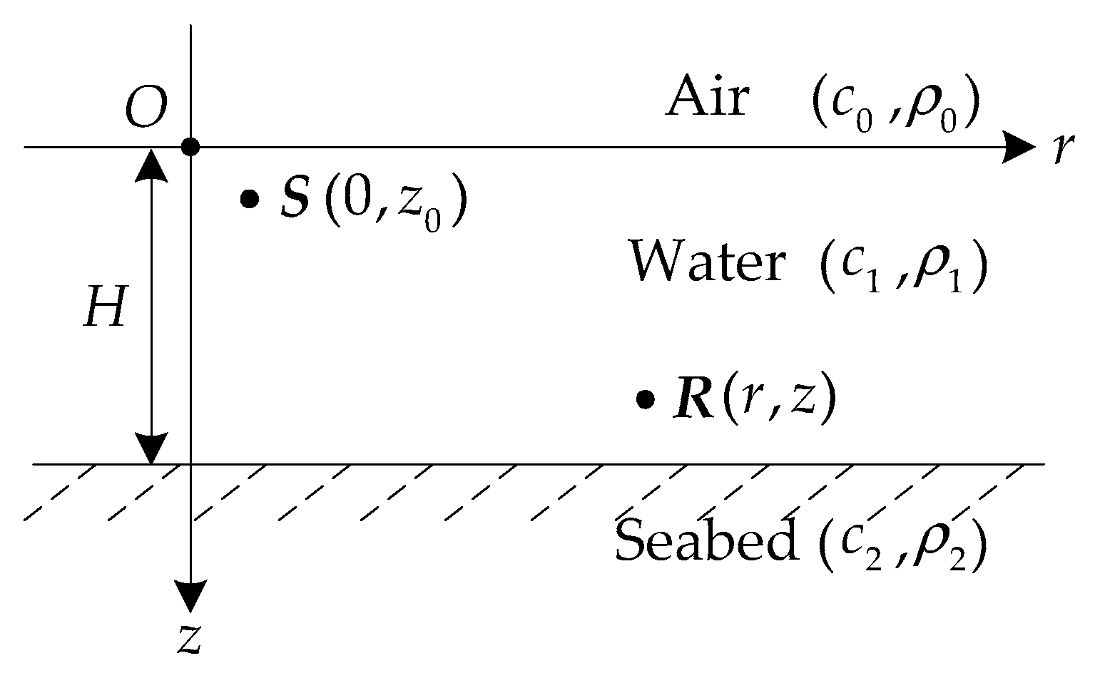 Sensors 18 02073 g001