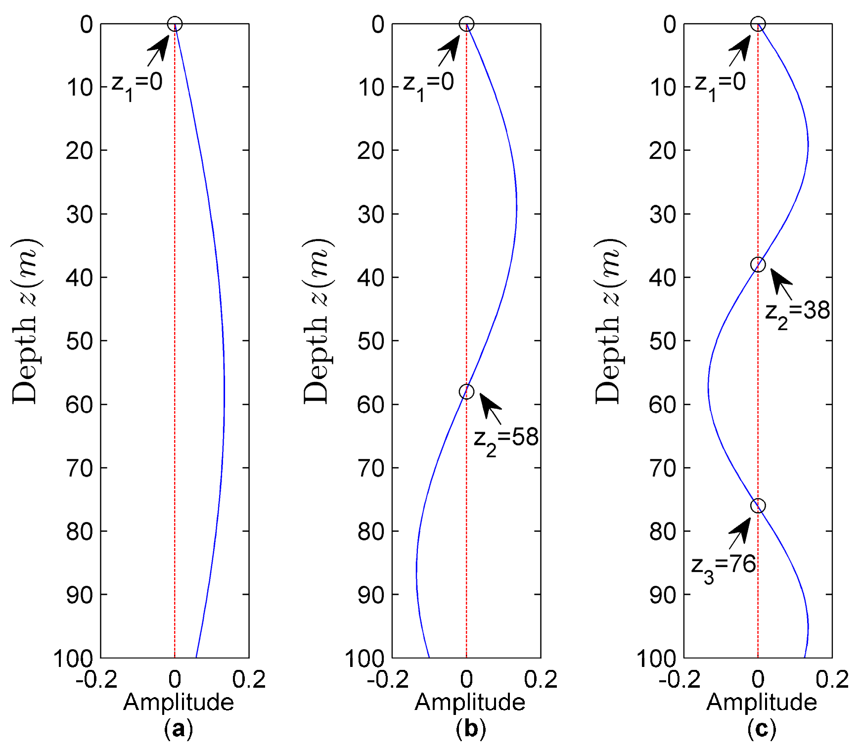 Sensors 18 02073 g002