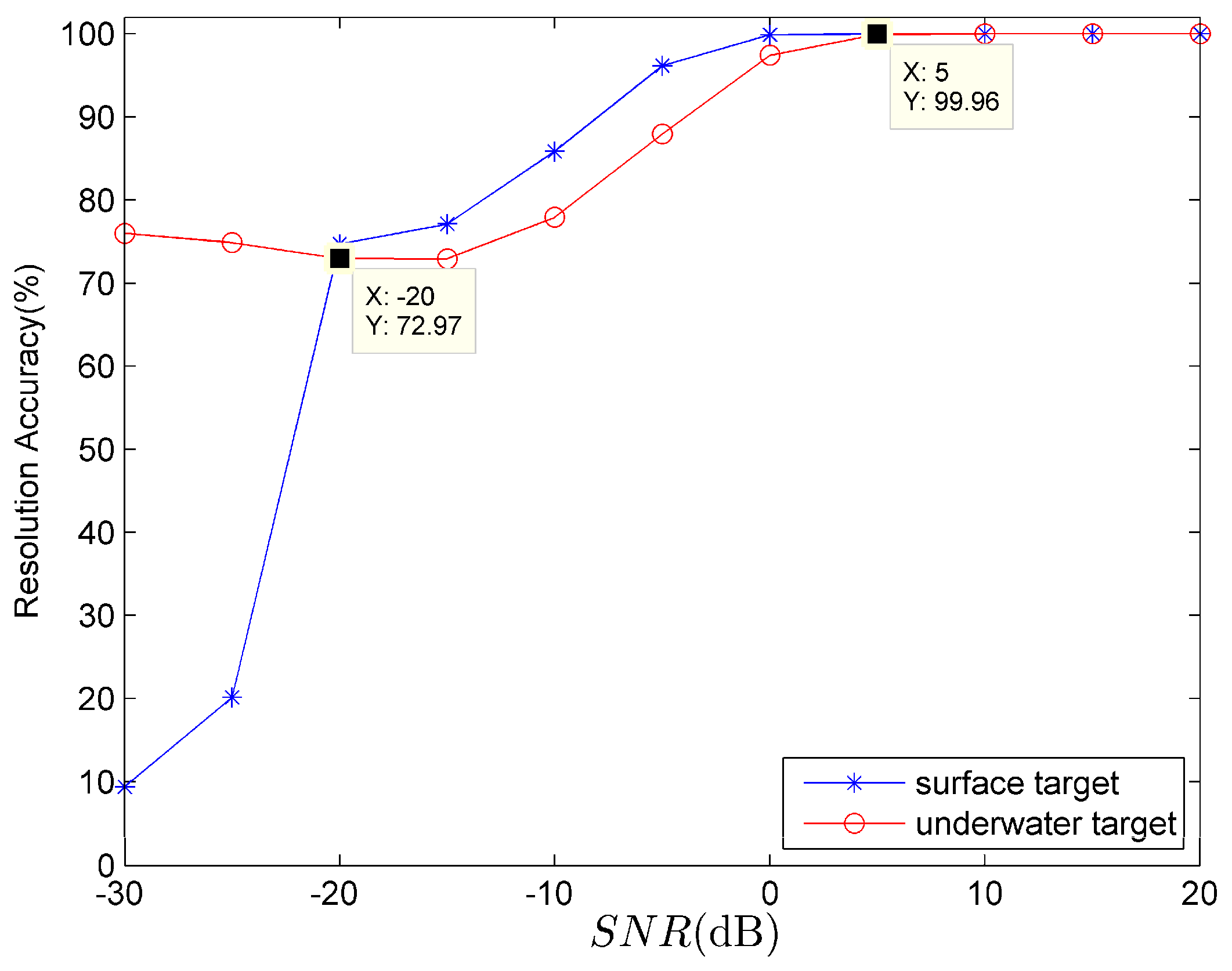 Sensors 18 02073 g006
