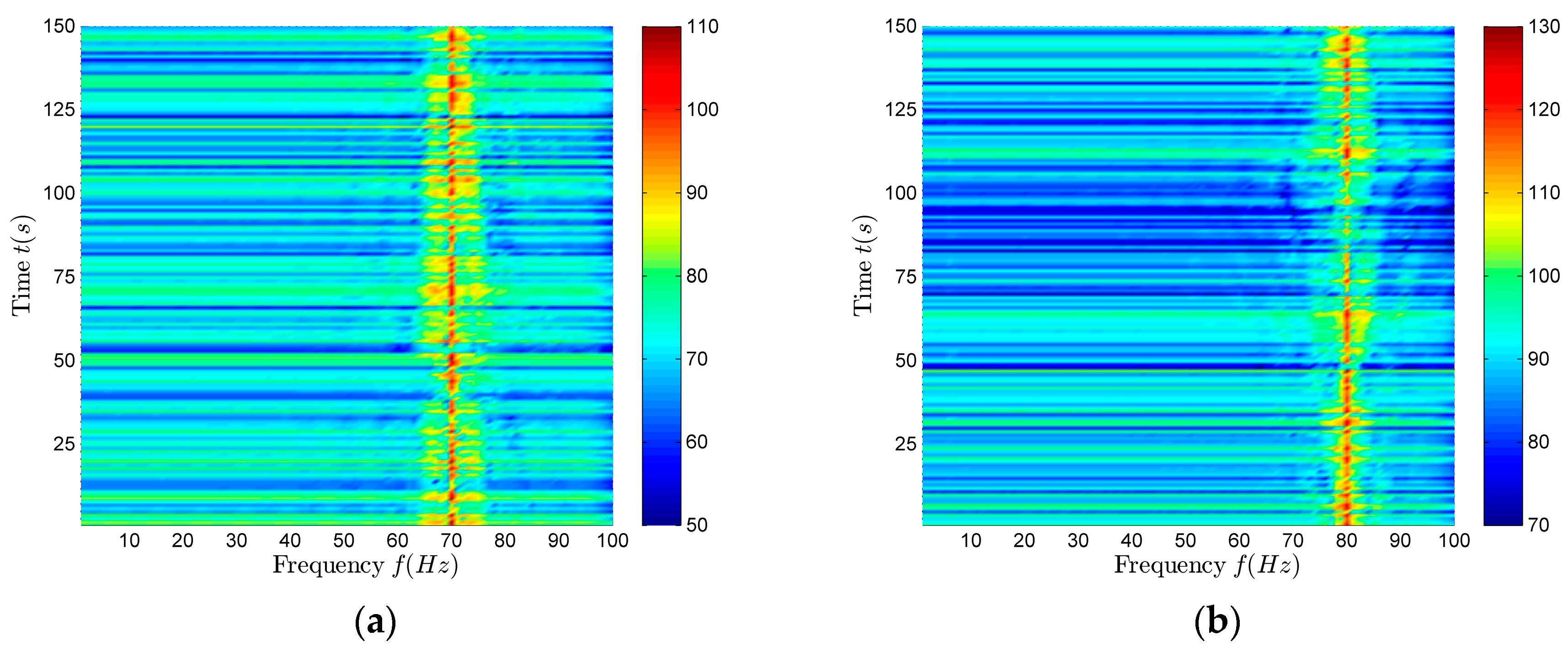 Sensors 18 02073 g007