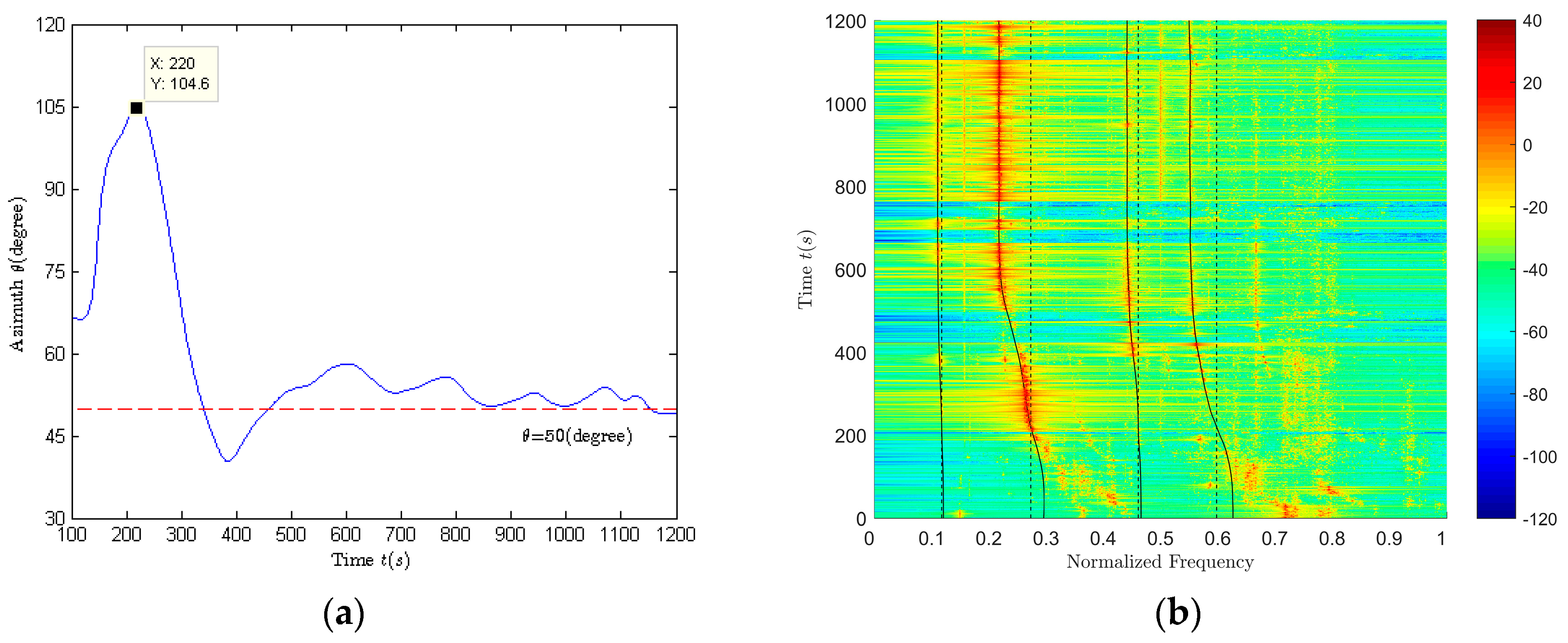 Sensors 18 02073 g009