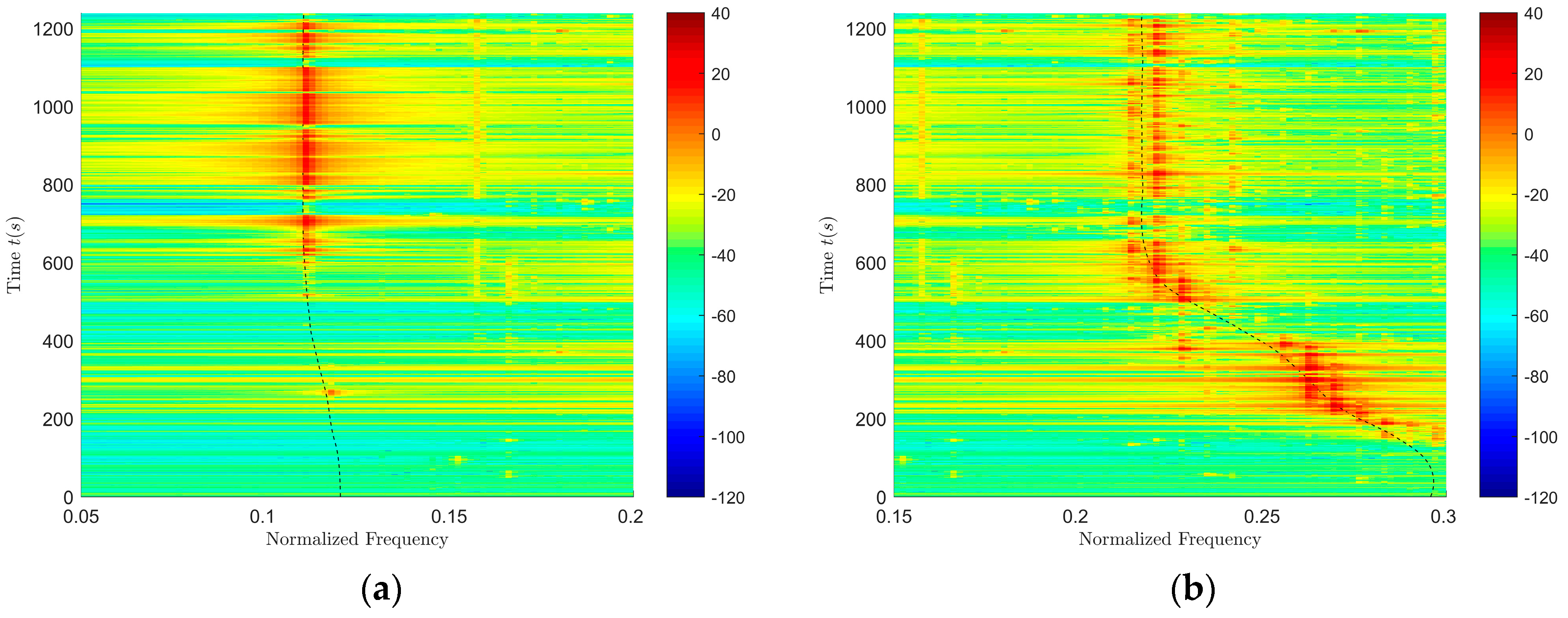 Sensors 18 02073 g010