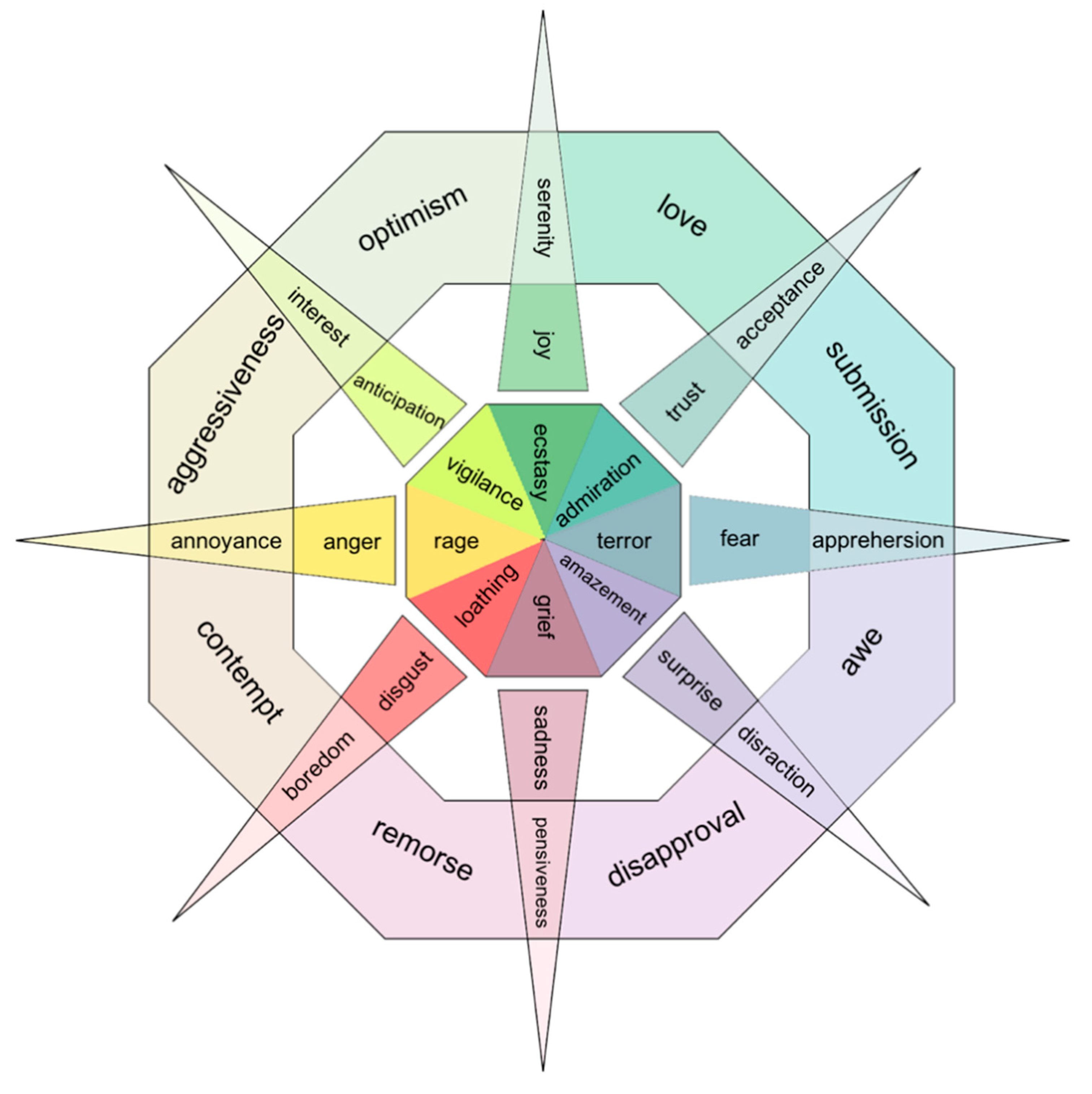 Sensors 18 02074 g001