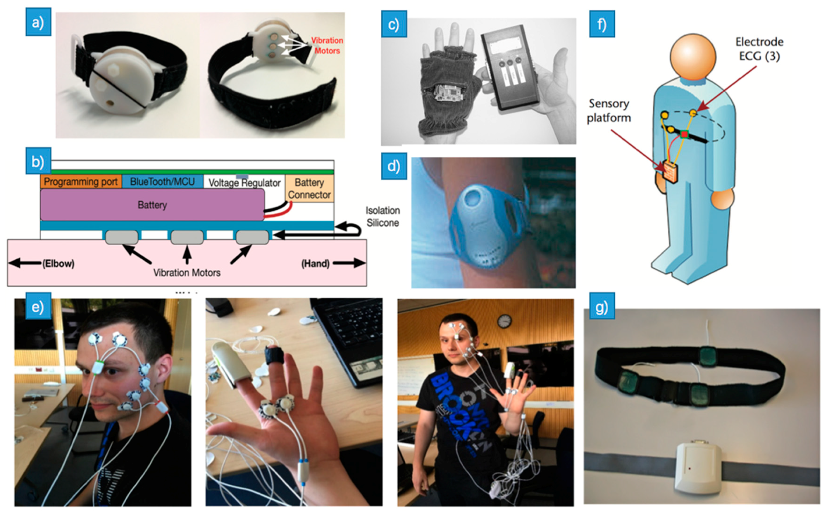 Sensors 18 02074 g008