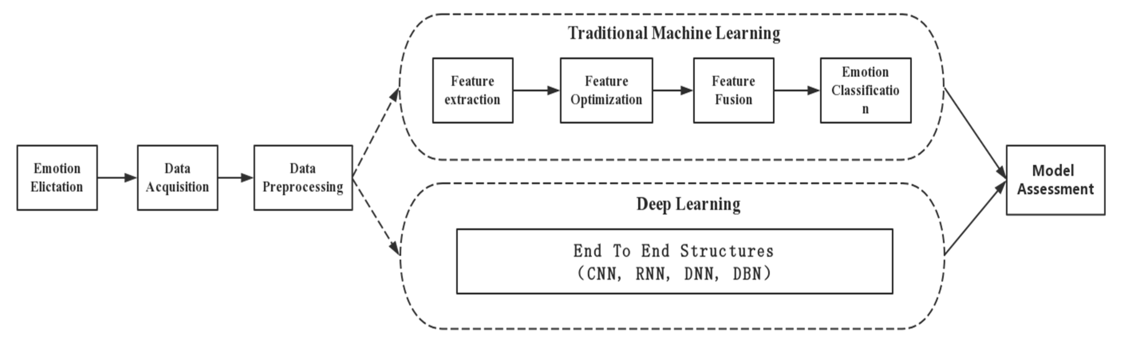 Sensors 18 02074 g010