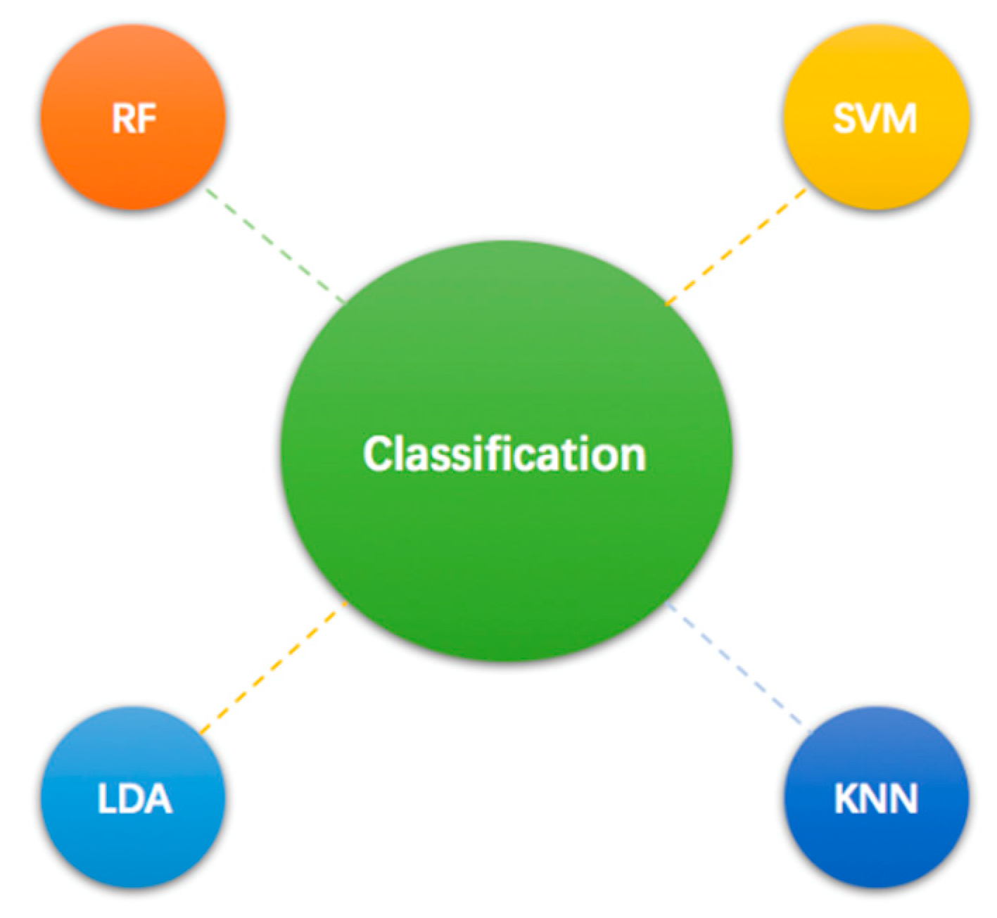 Sensors 18 02074 g013