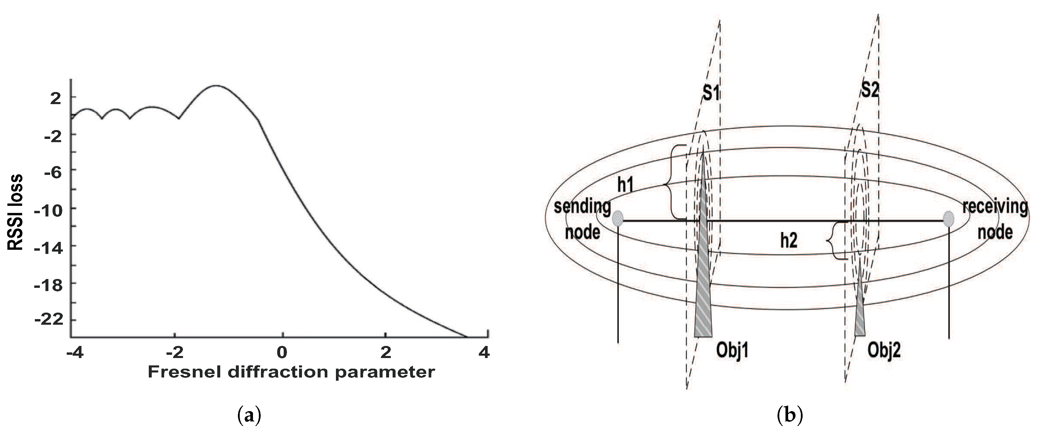 Sensors 18 02075 g004