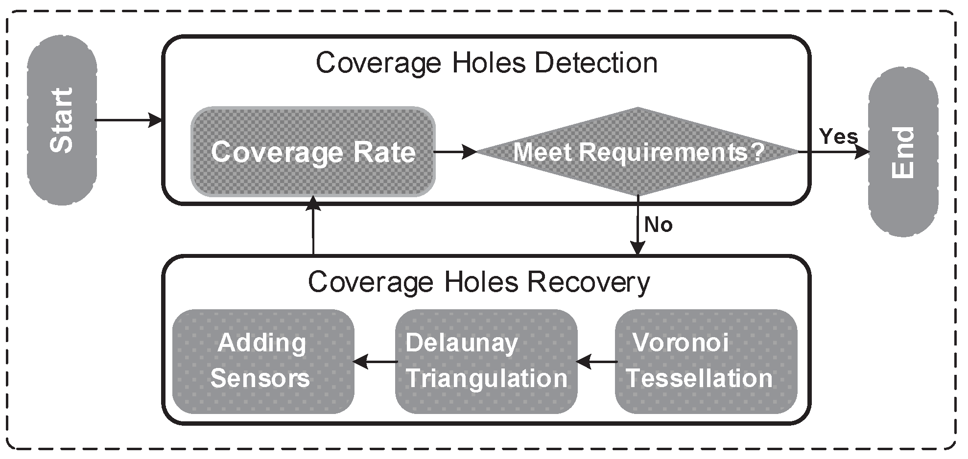 Sensors 18 02075 g006