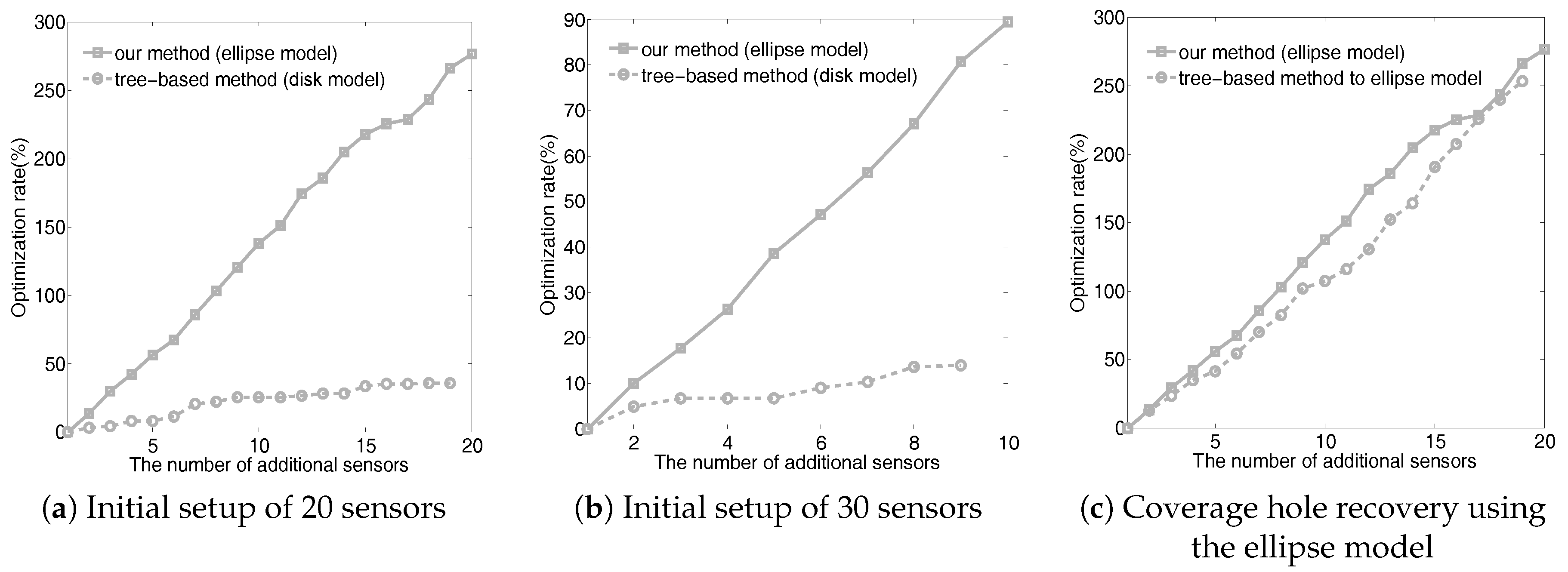 Sensors 18 02075 g013