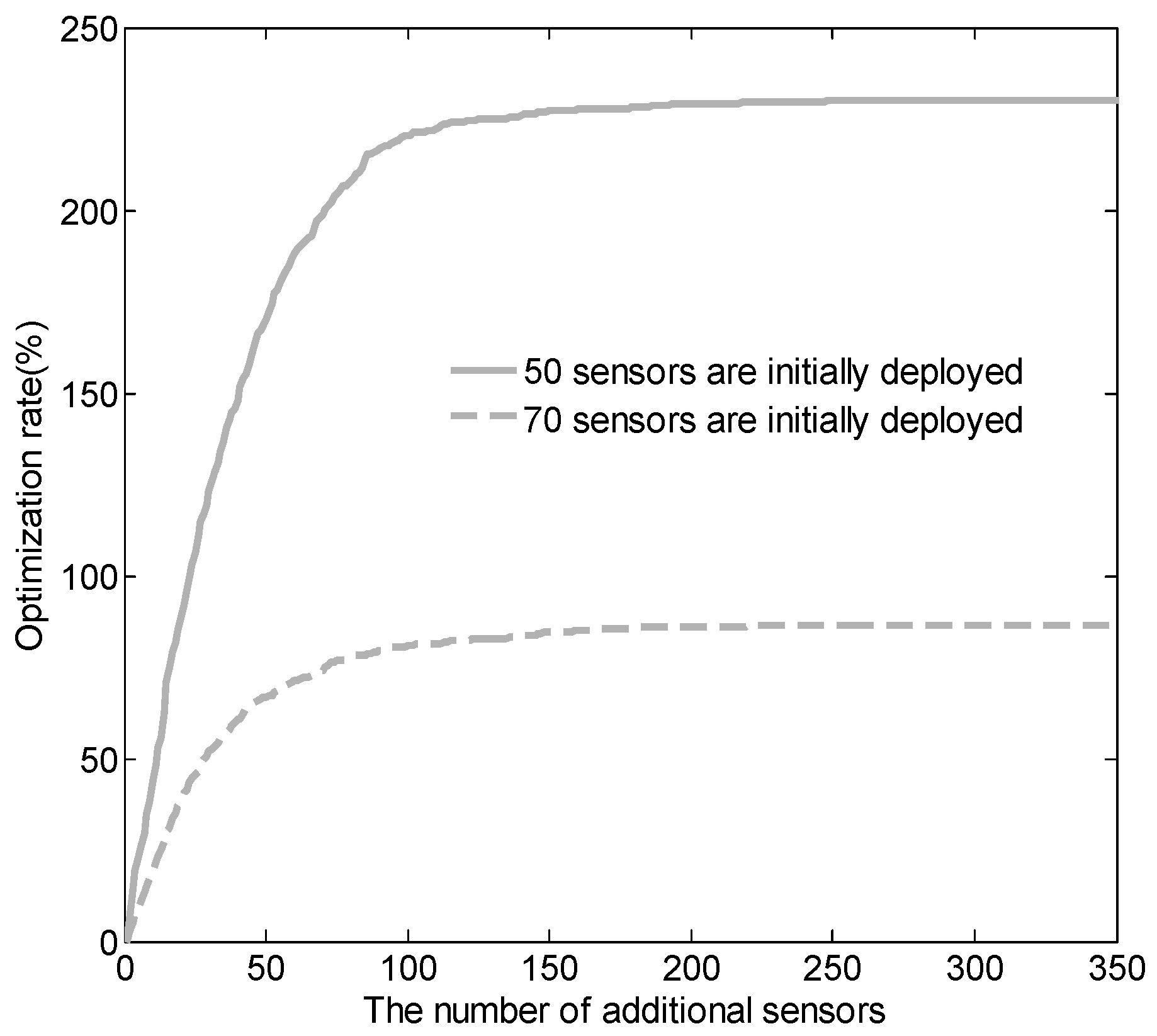 Sensors 18 02075 g014
