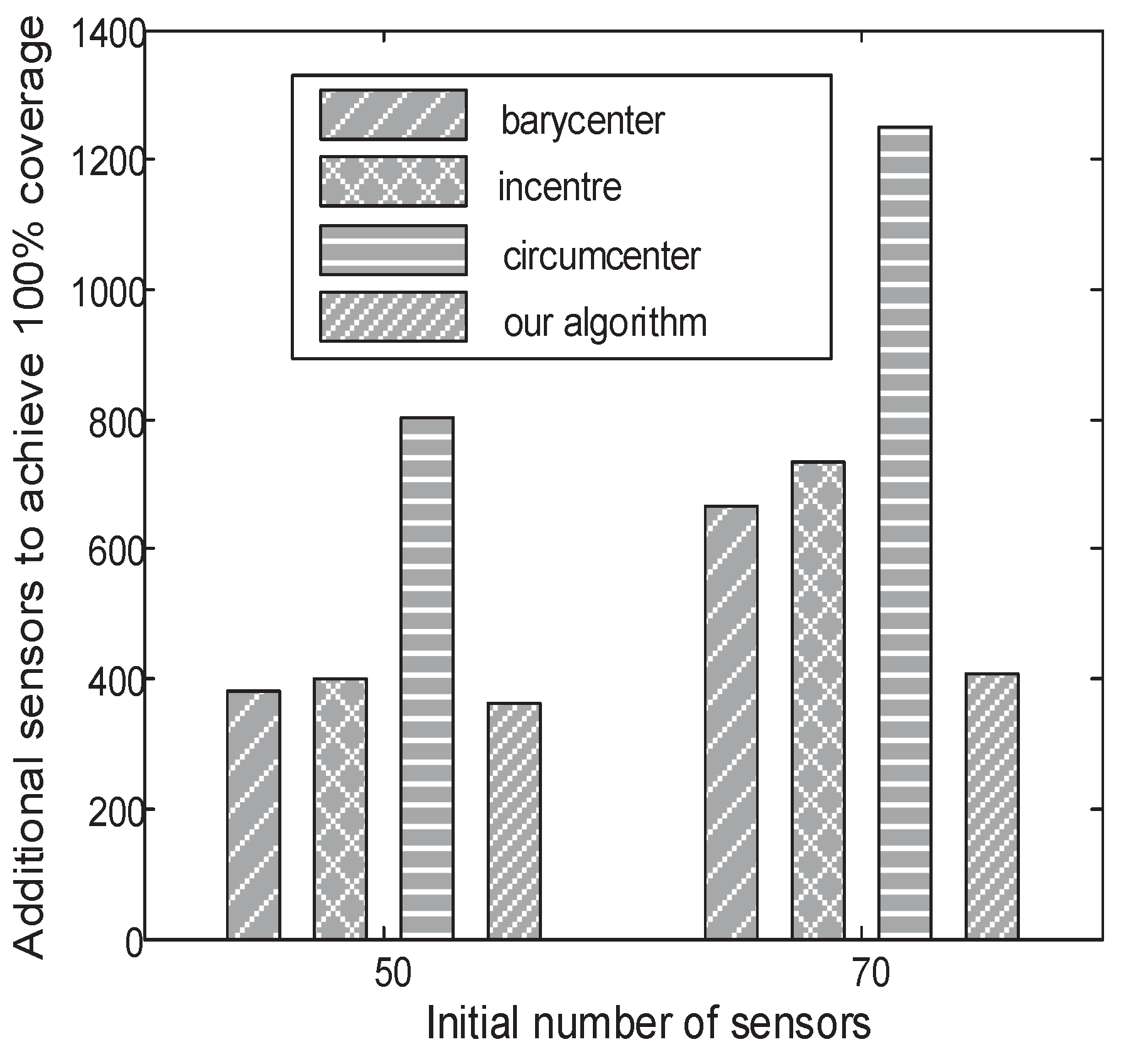 Sensors 18 02075 g018