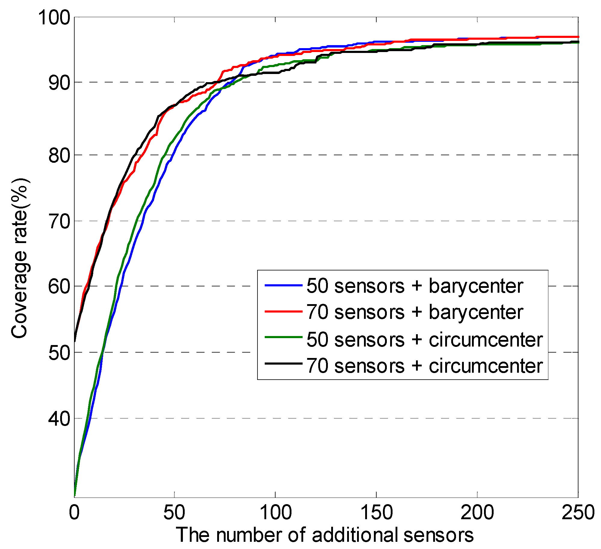 Sensors 18 02075 g0a1