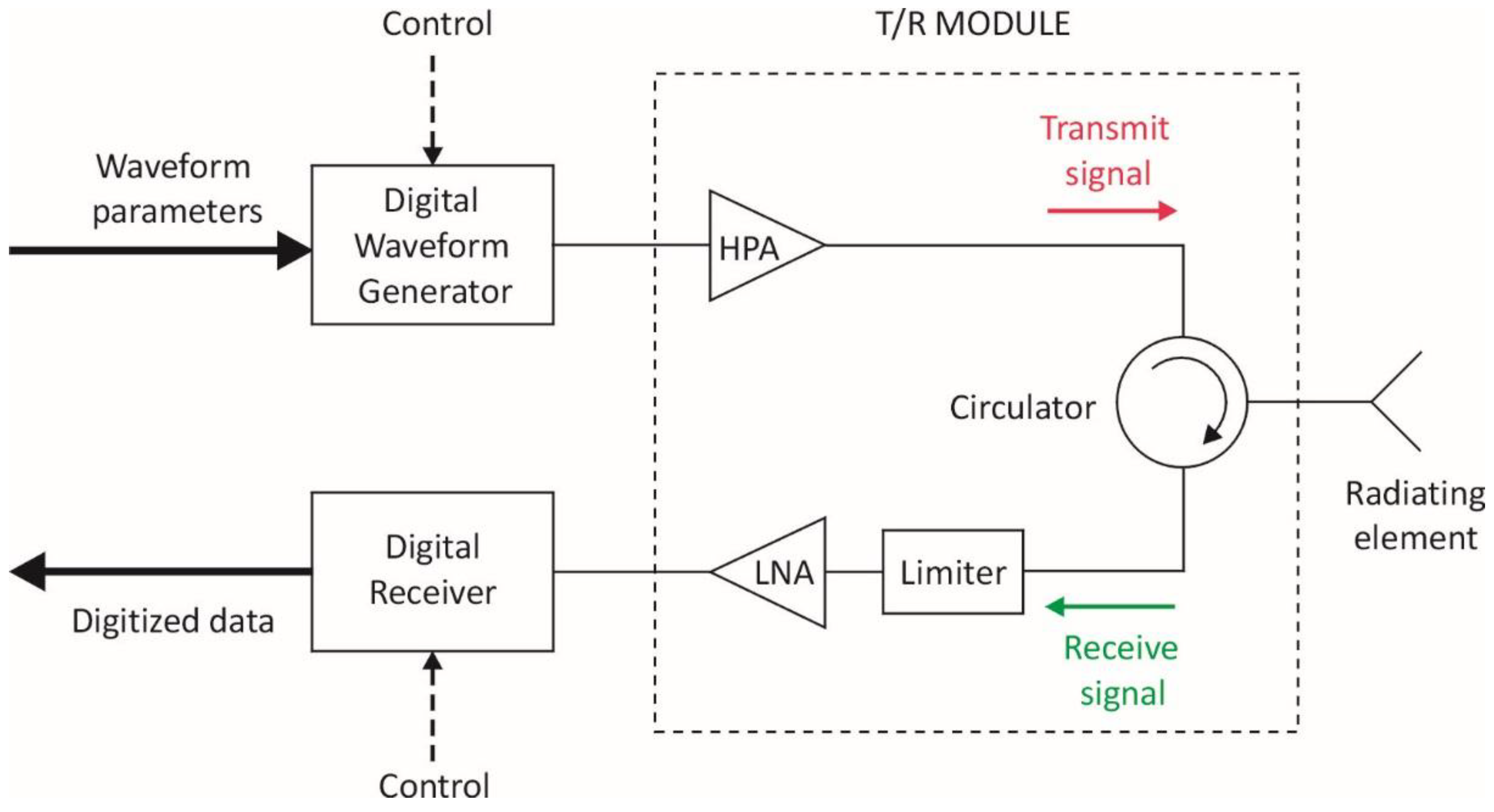 Sensors 18 02076 g002