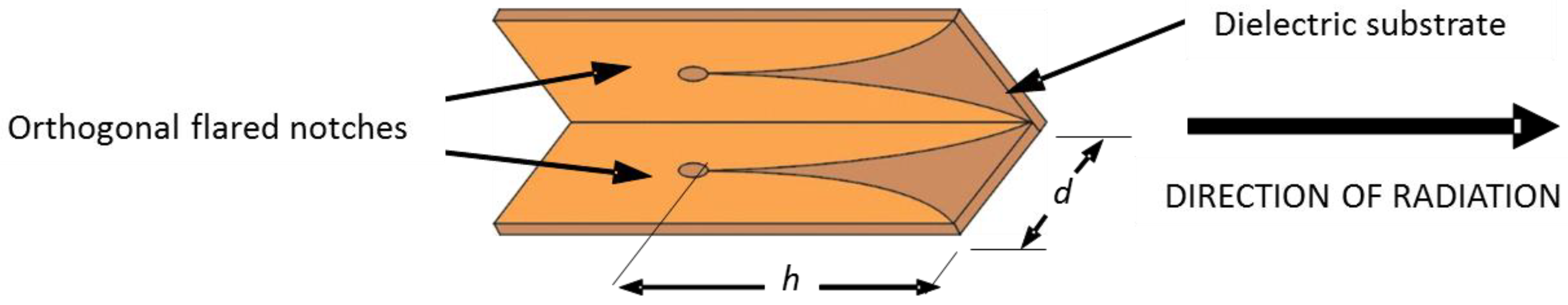 Sensors 18 02076 g003