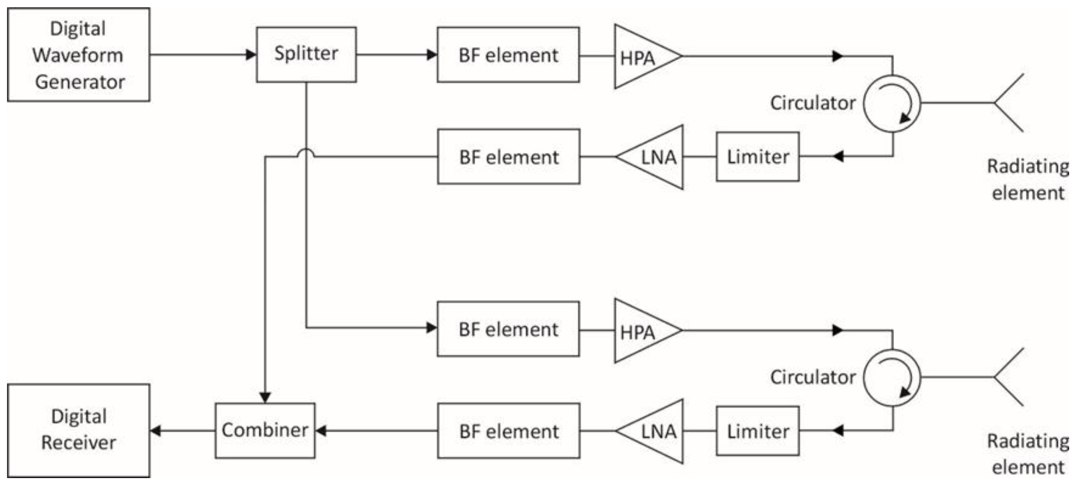 Sensors 18 02076 g006