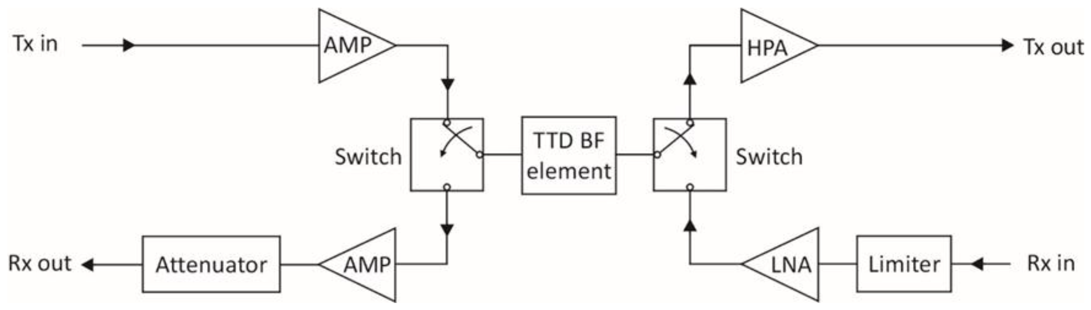 Sensors 18 02076 g007