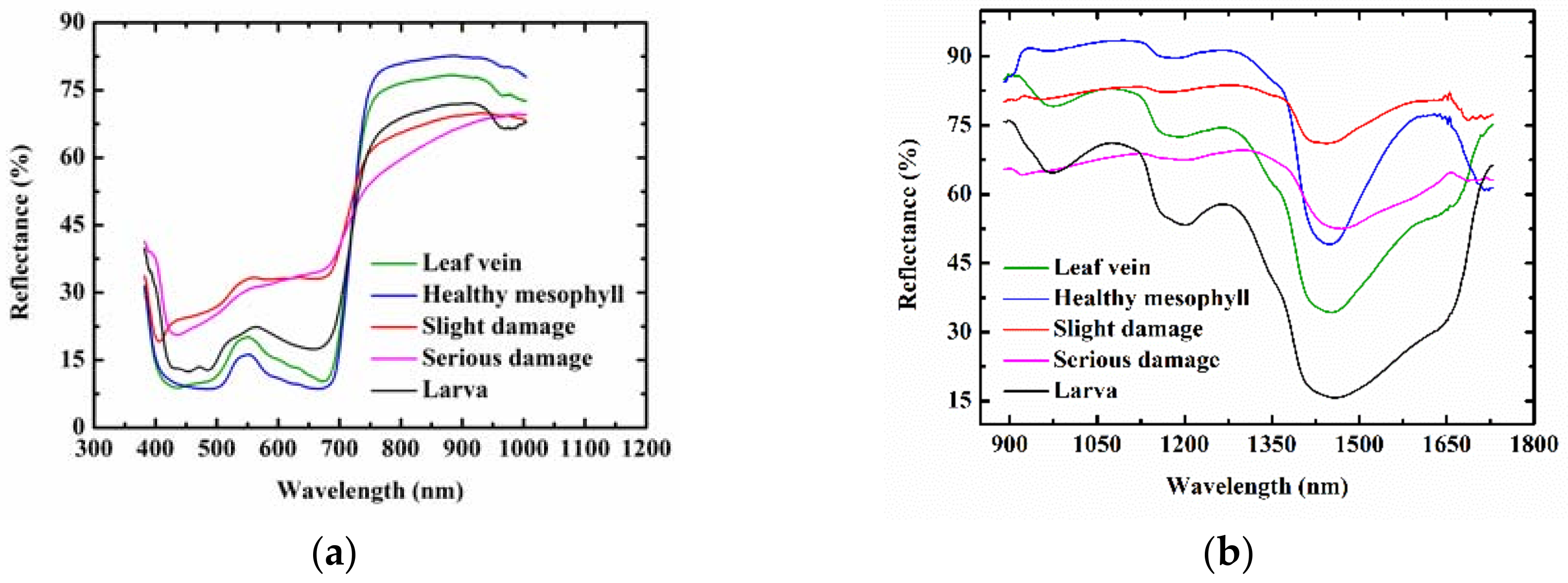 Sensors 18 02077 g001a