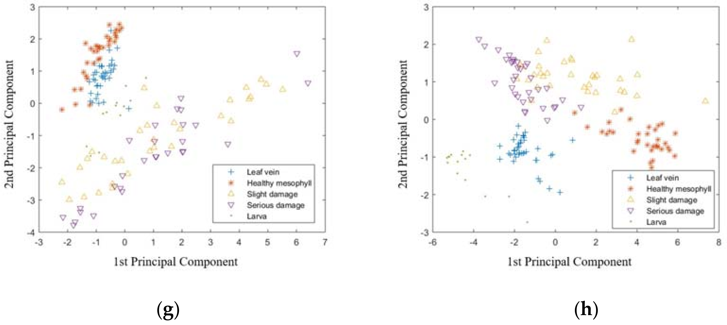 Sensors 18 02077 g002b