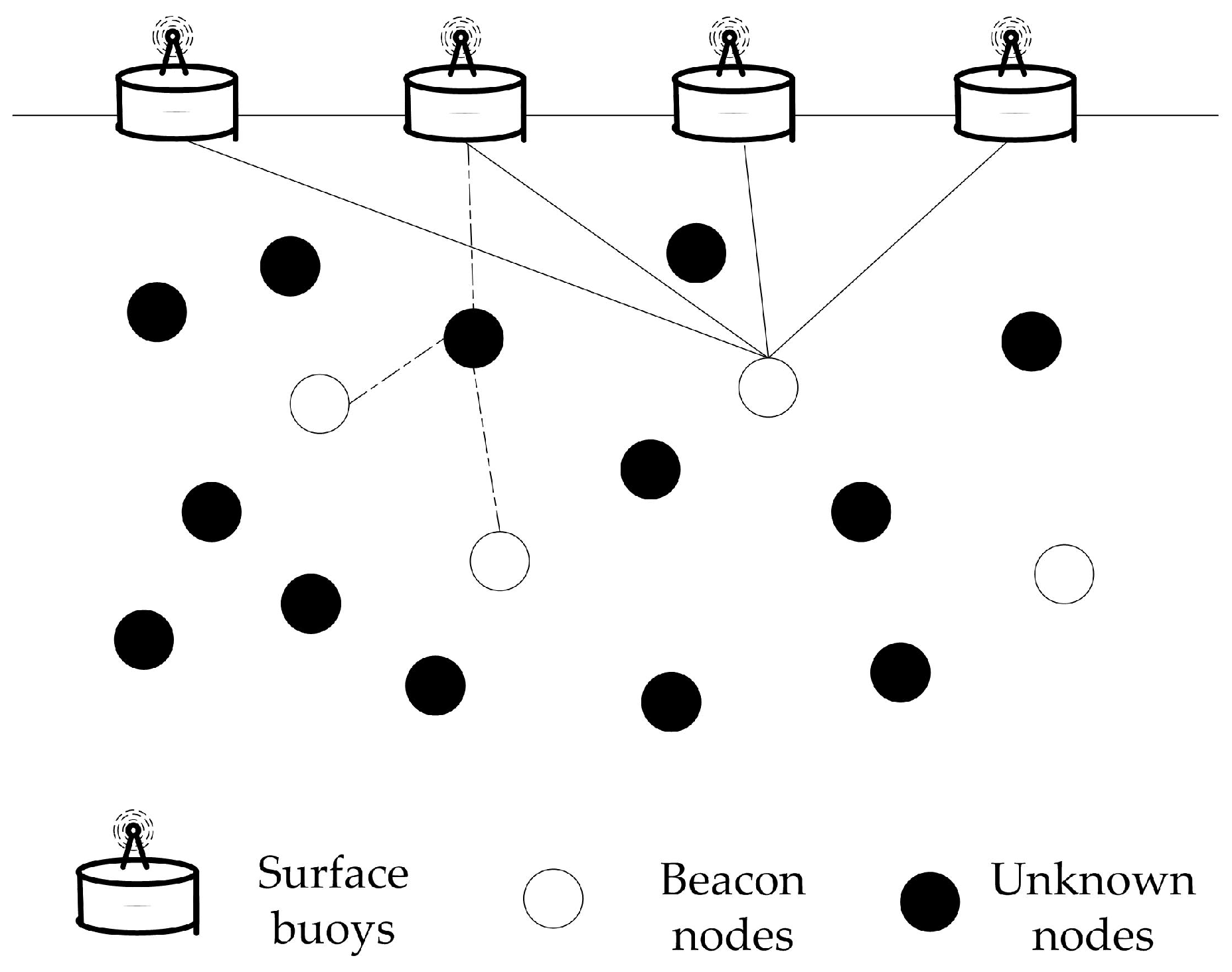 Sensors 18 02078 g002