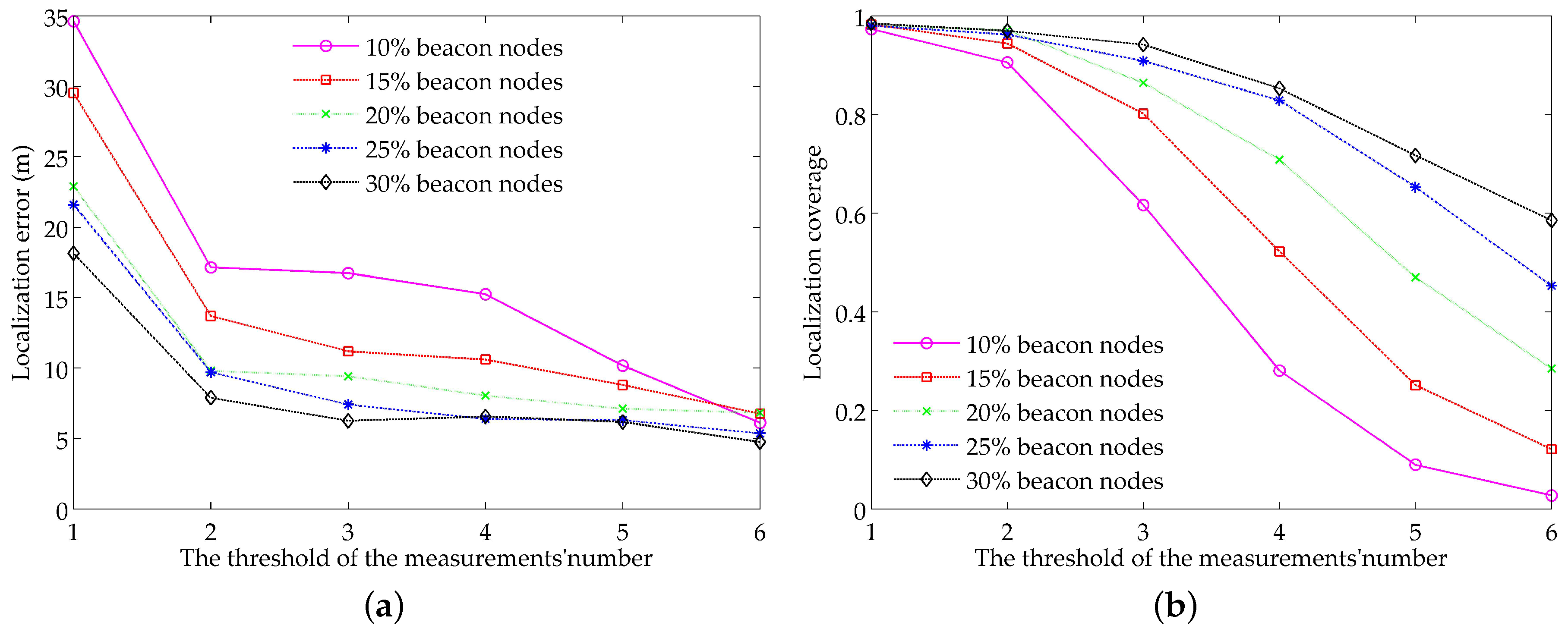 Sensors 18 02078 g003