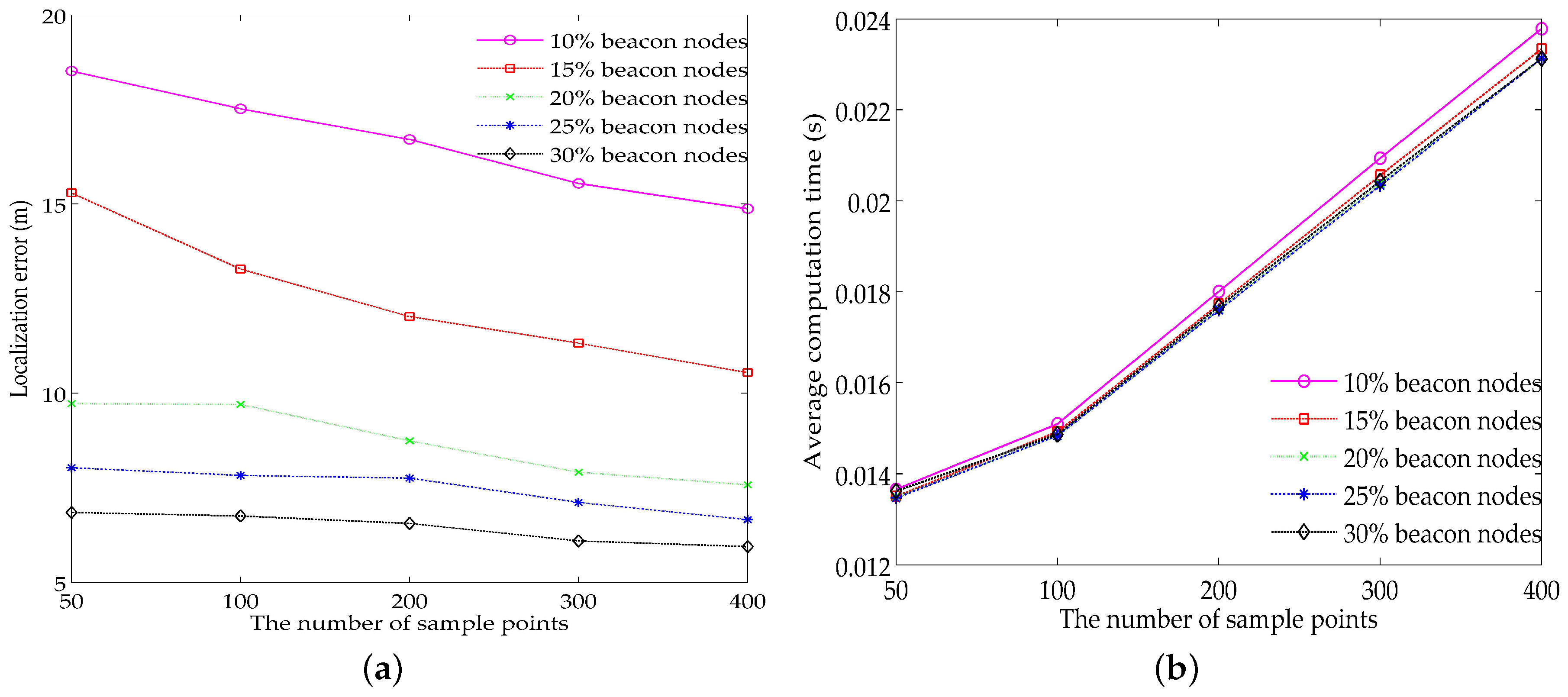 Sensors 18 02078 g004